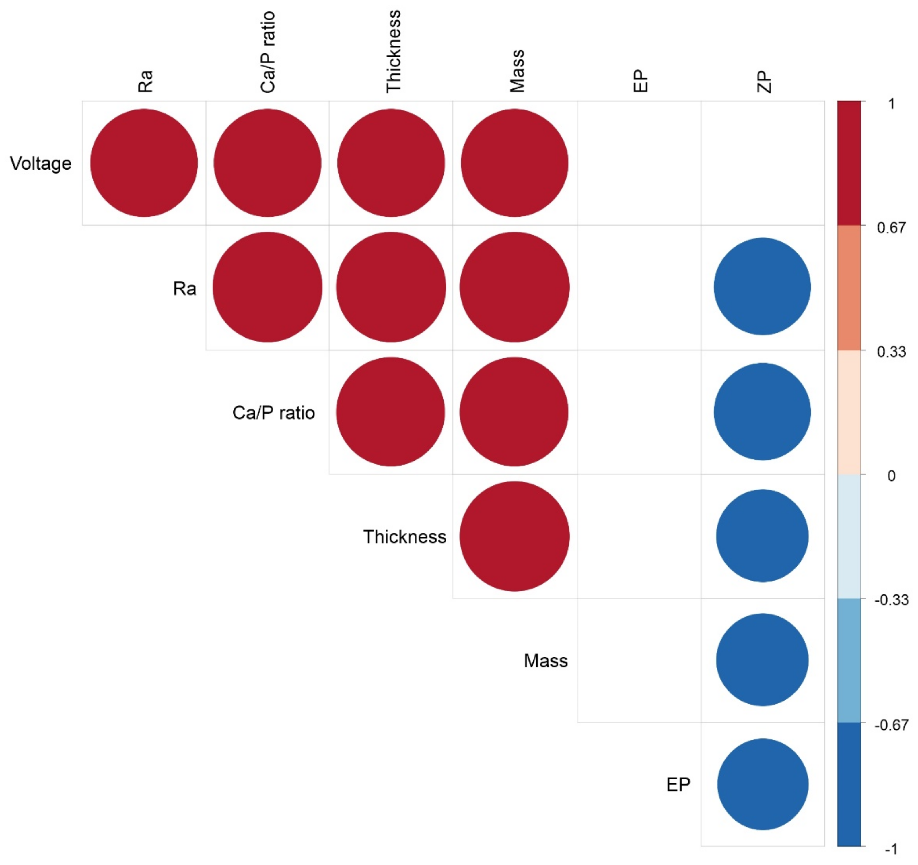 Materials 14 03693 g005