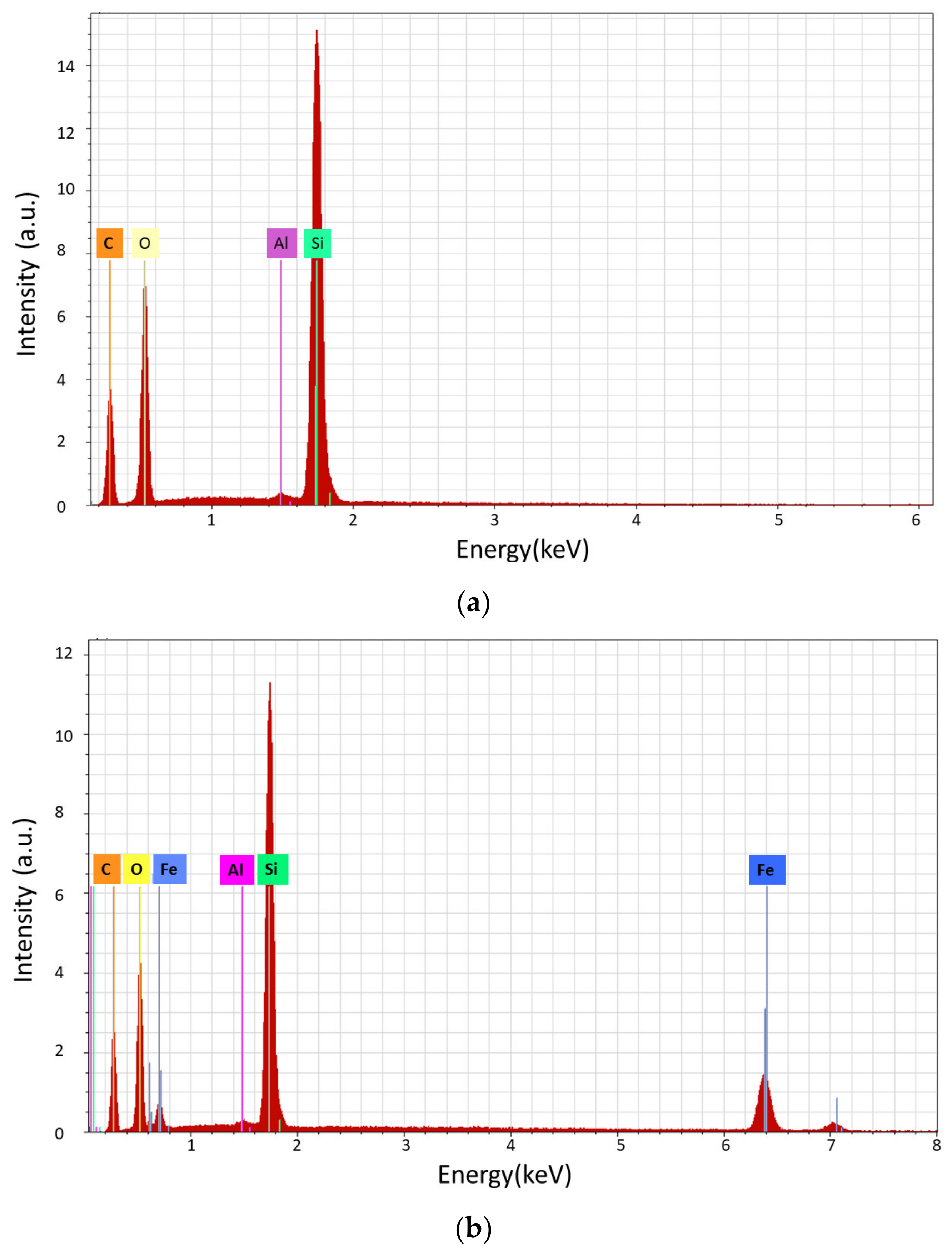 Materials 14 03696 g006
