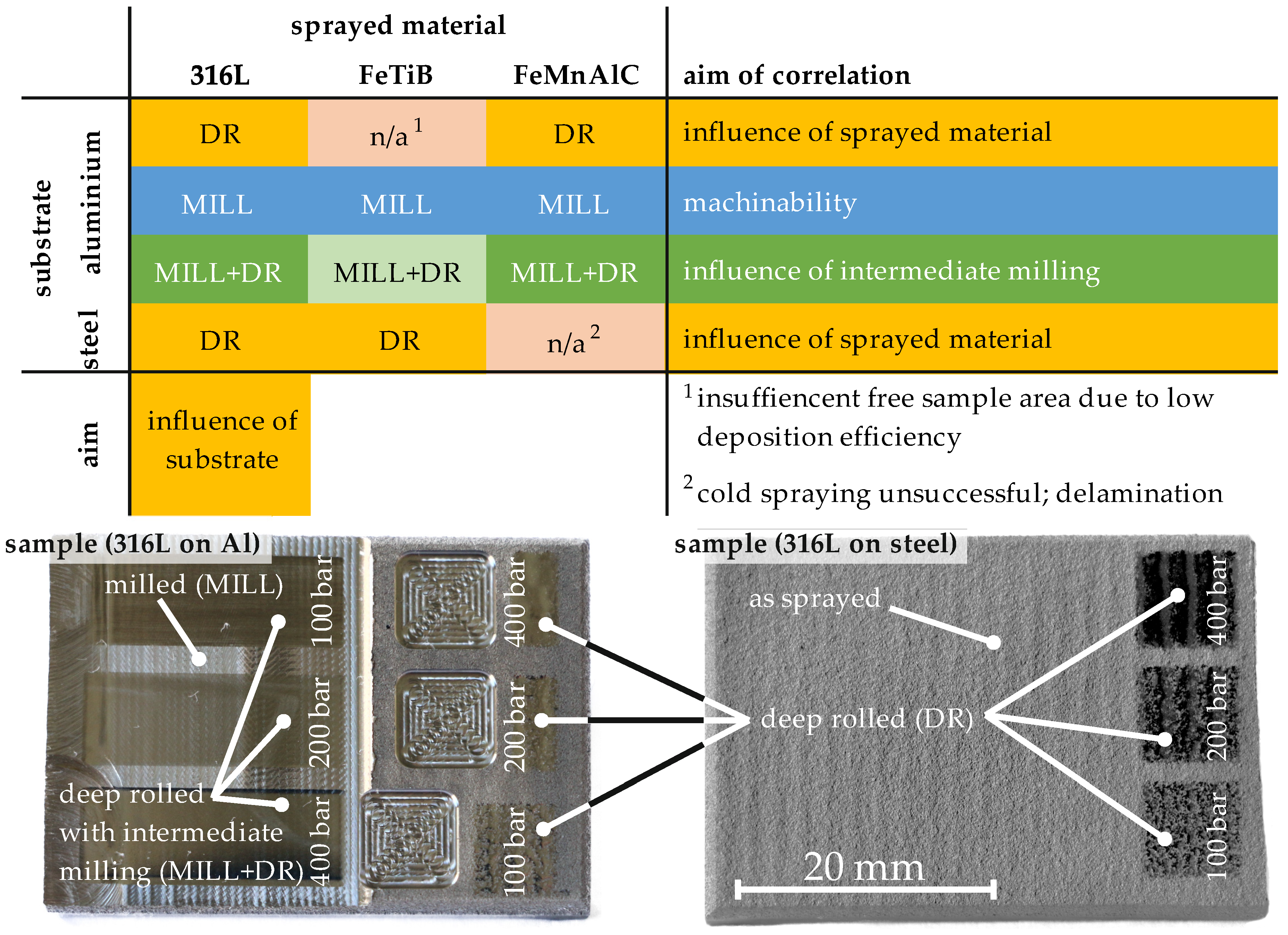 Materials 14 03699 g003