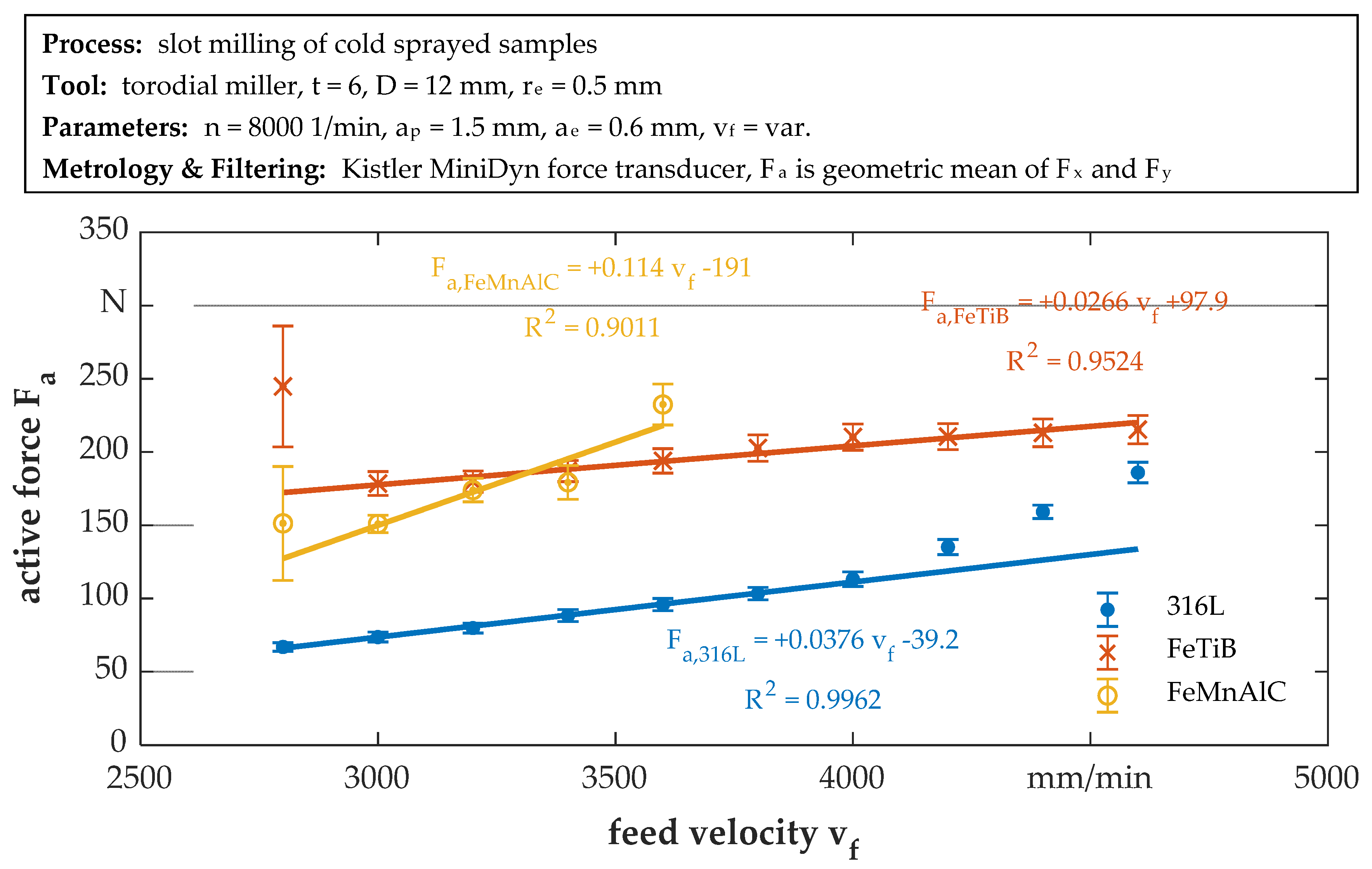 Materials 14 03699 g005