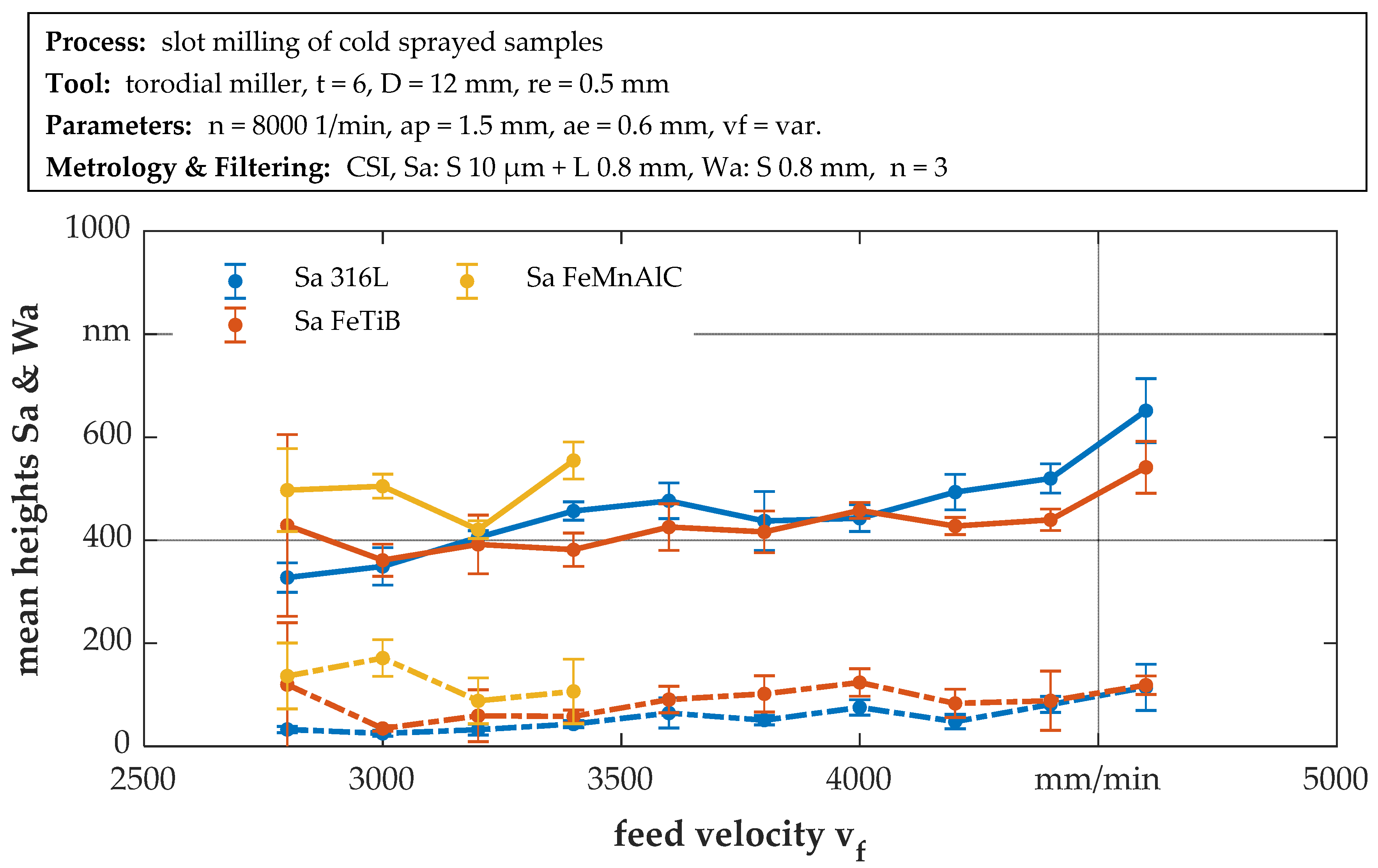 Materials 14 03699 g006