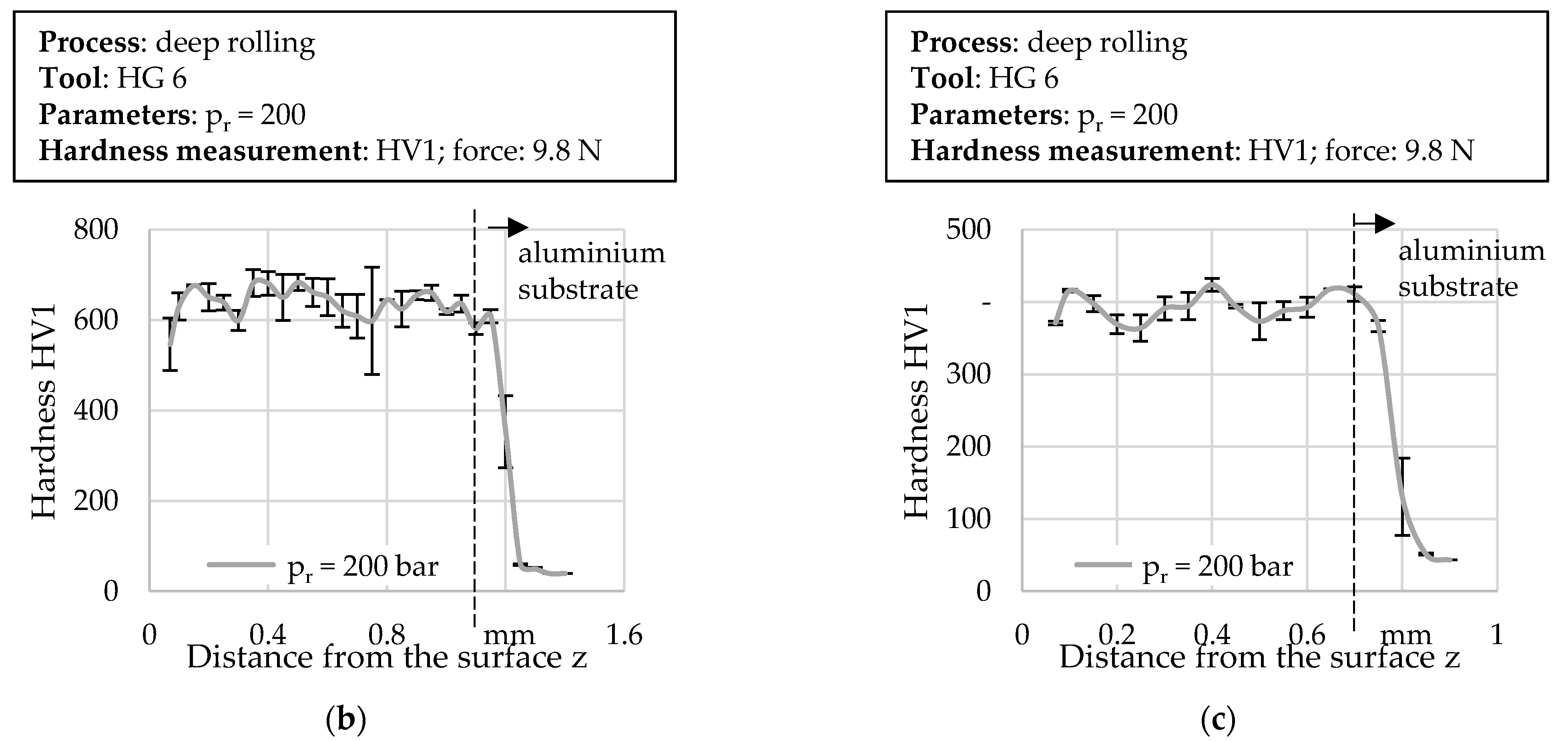 Materials 14 03699 g011b