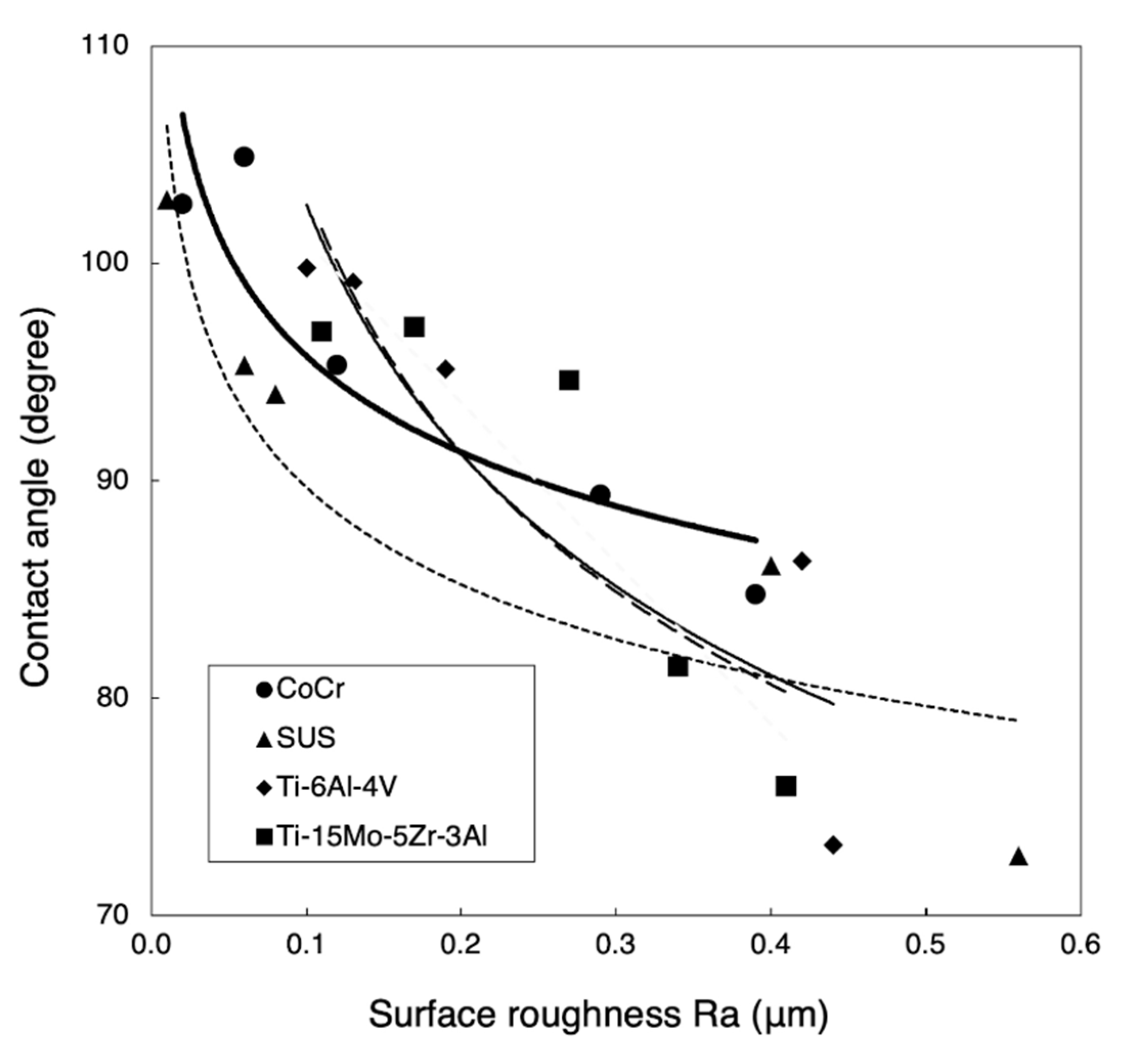 Materials 14 03702 g006