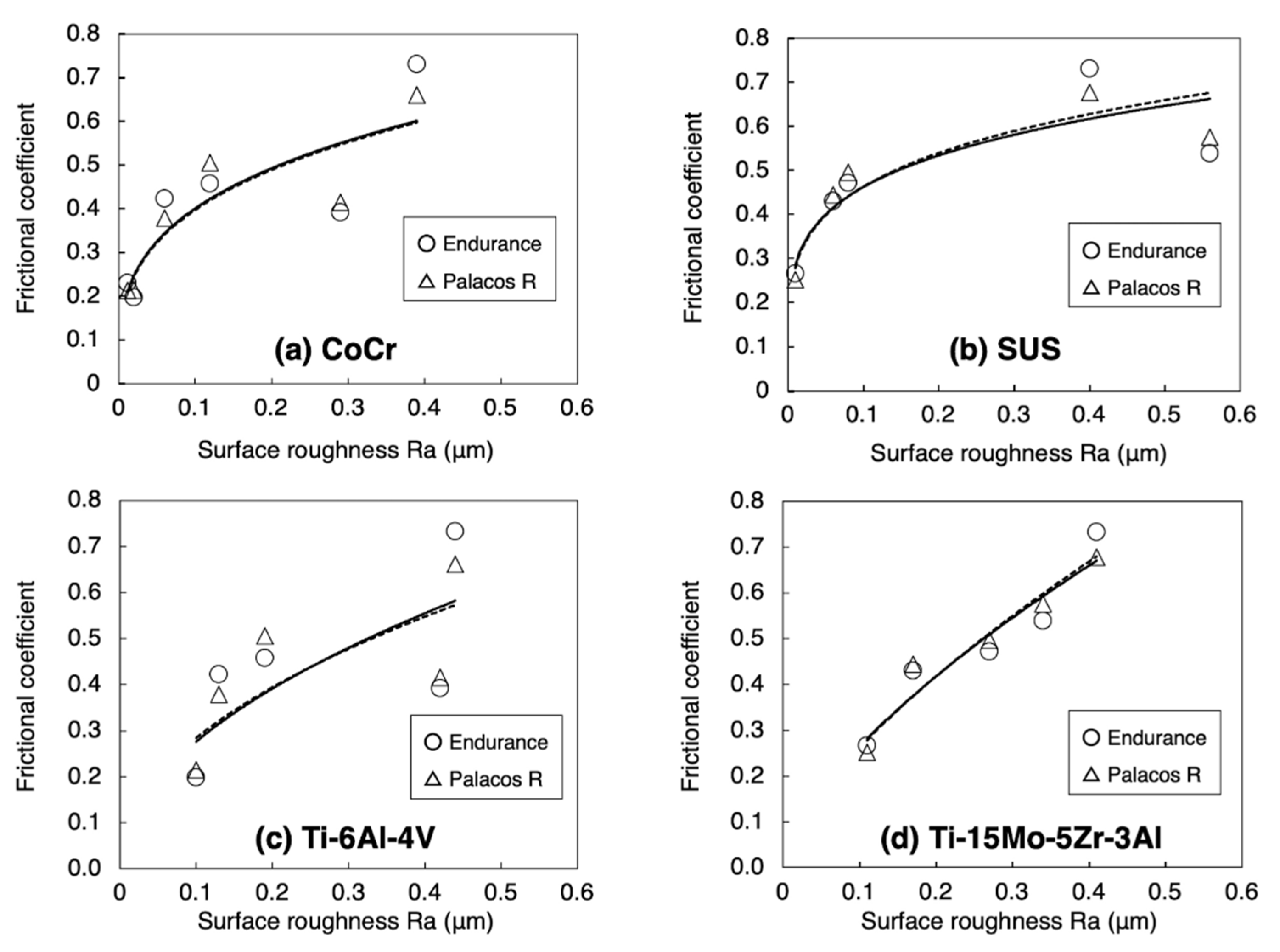 Materials 14 03702 g007