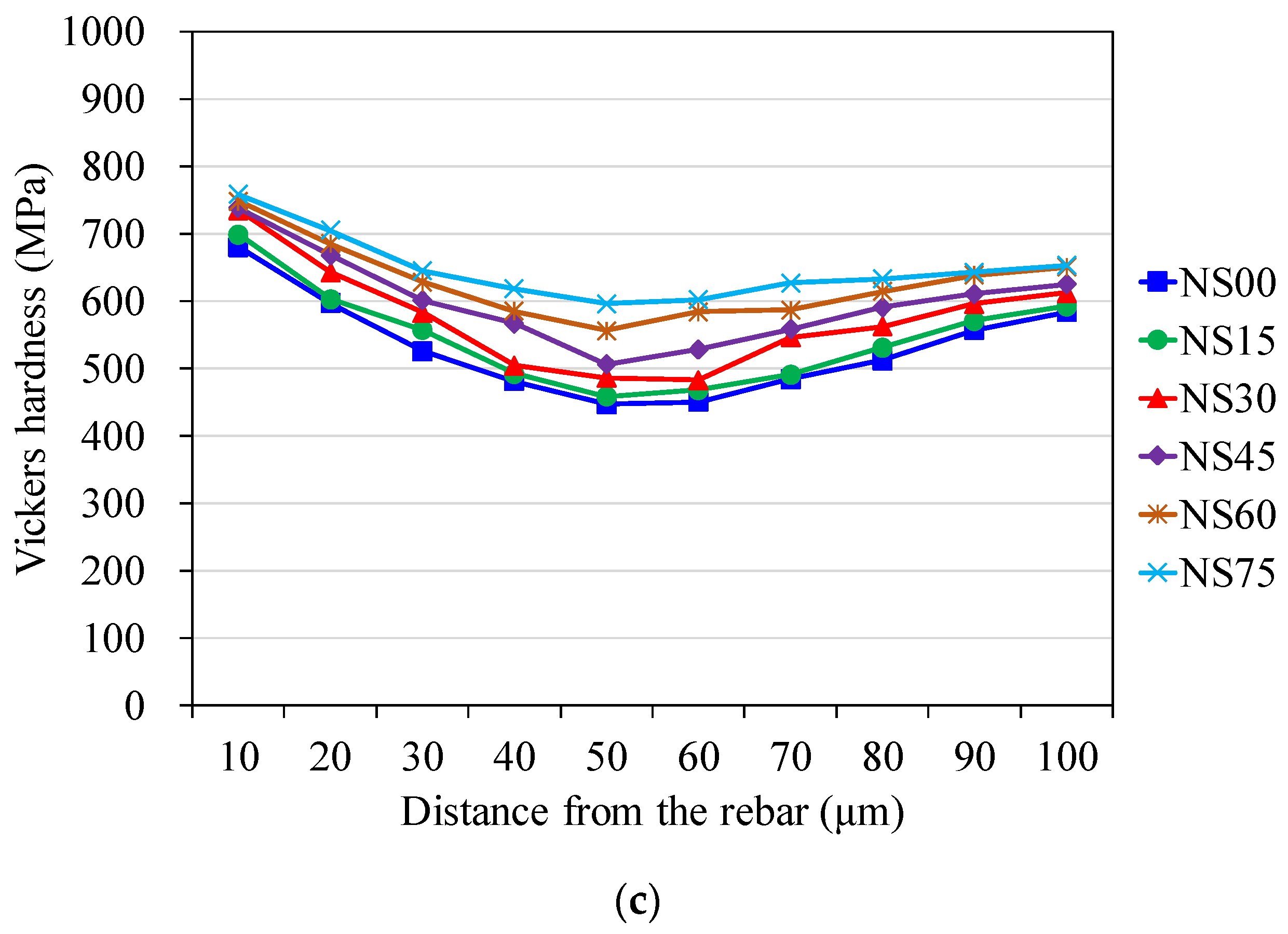 Materials 14 03708 g003b