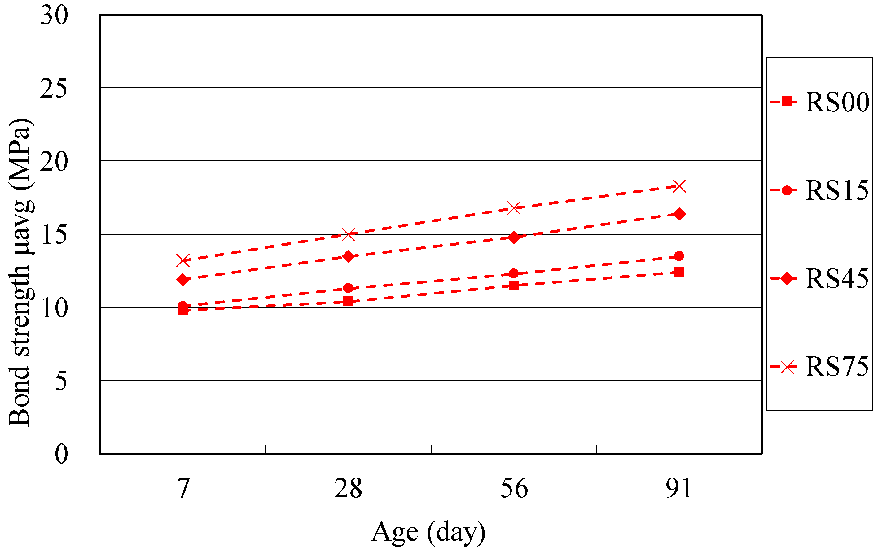 Materials 14 03708 g006