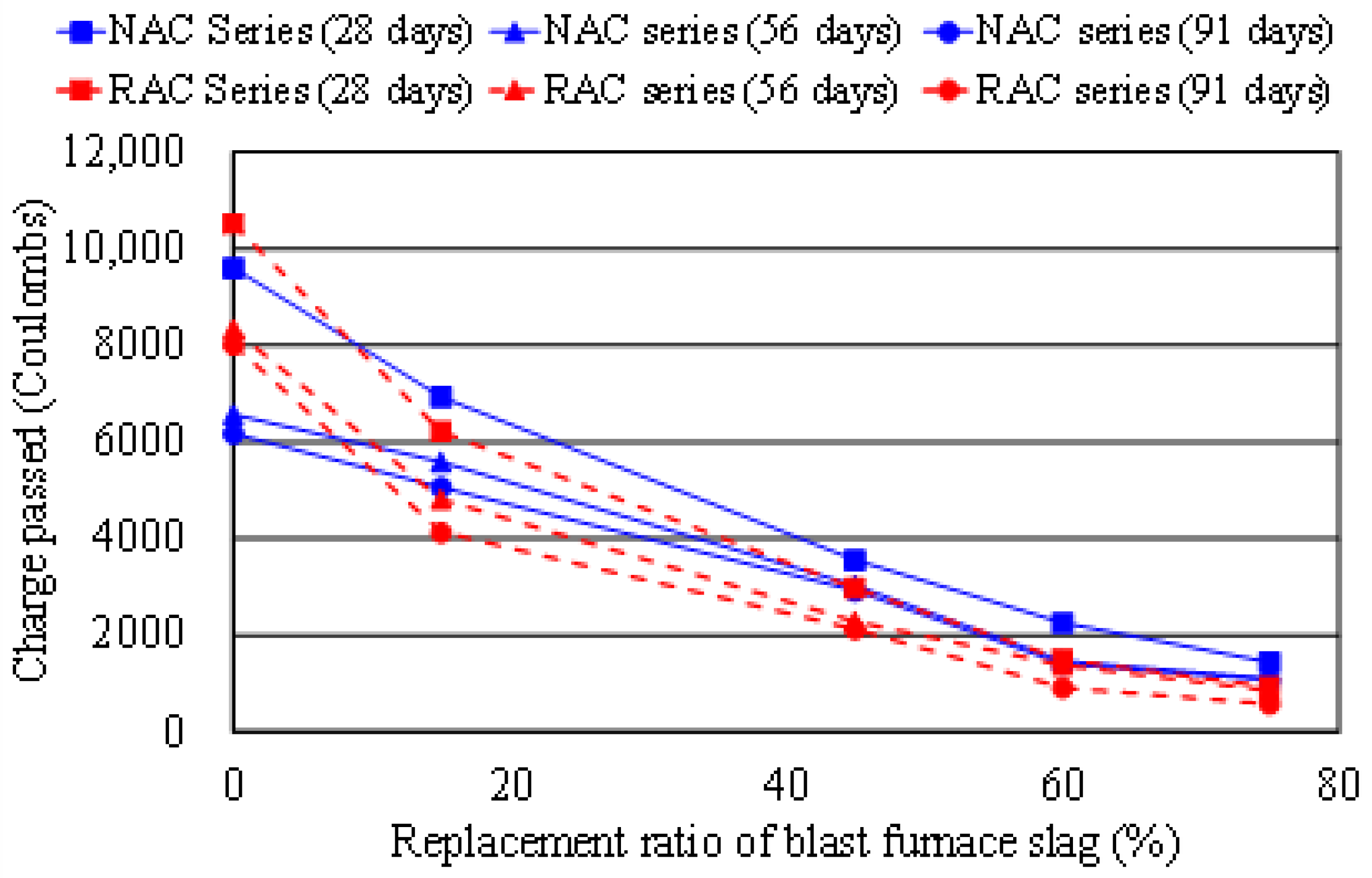 Materials 14 03708 g007