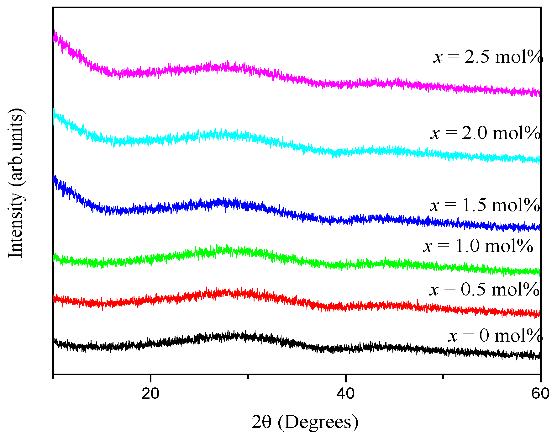 Materials 14 03710 g001