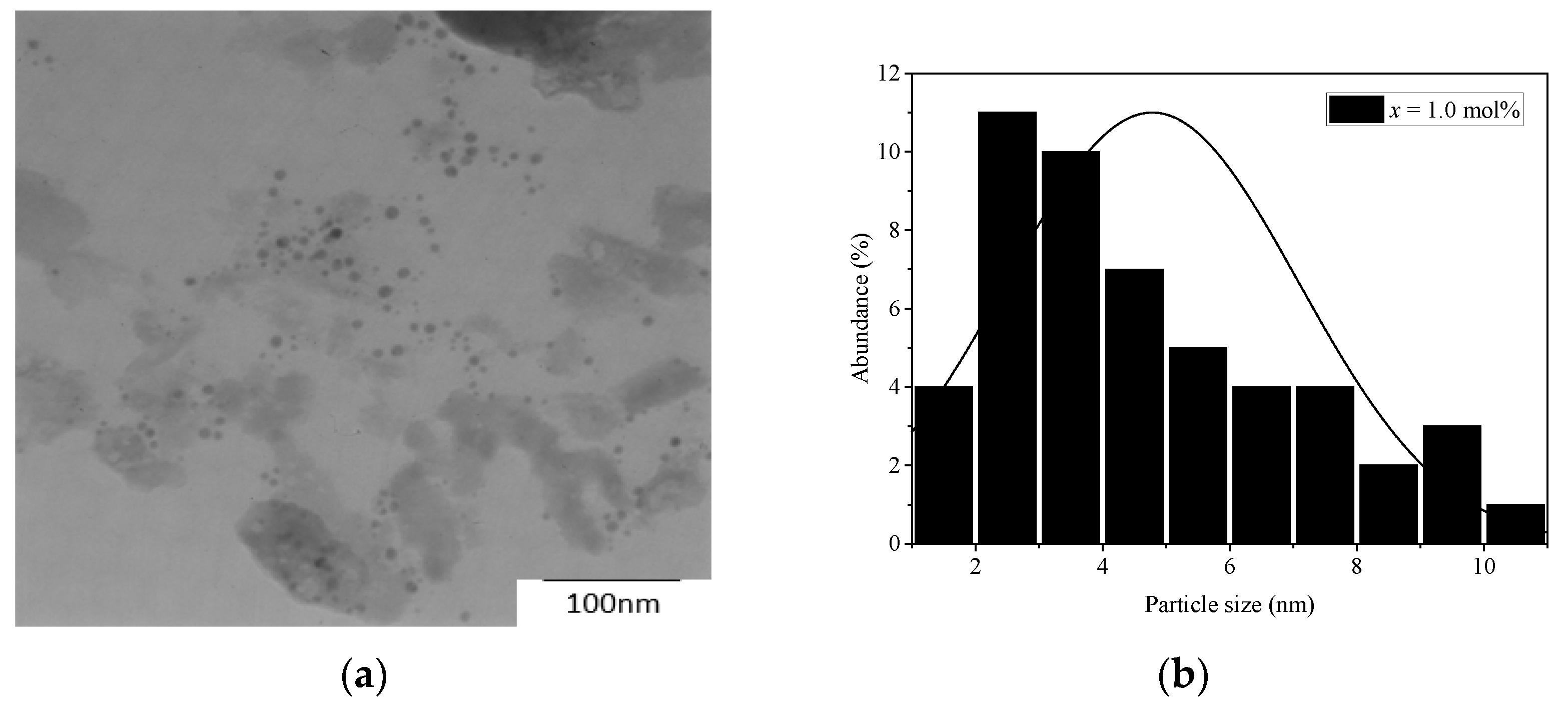 Materials 14 03710 g002