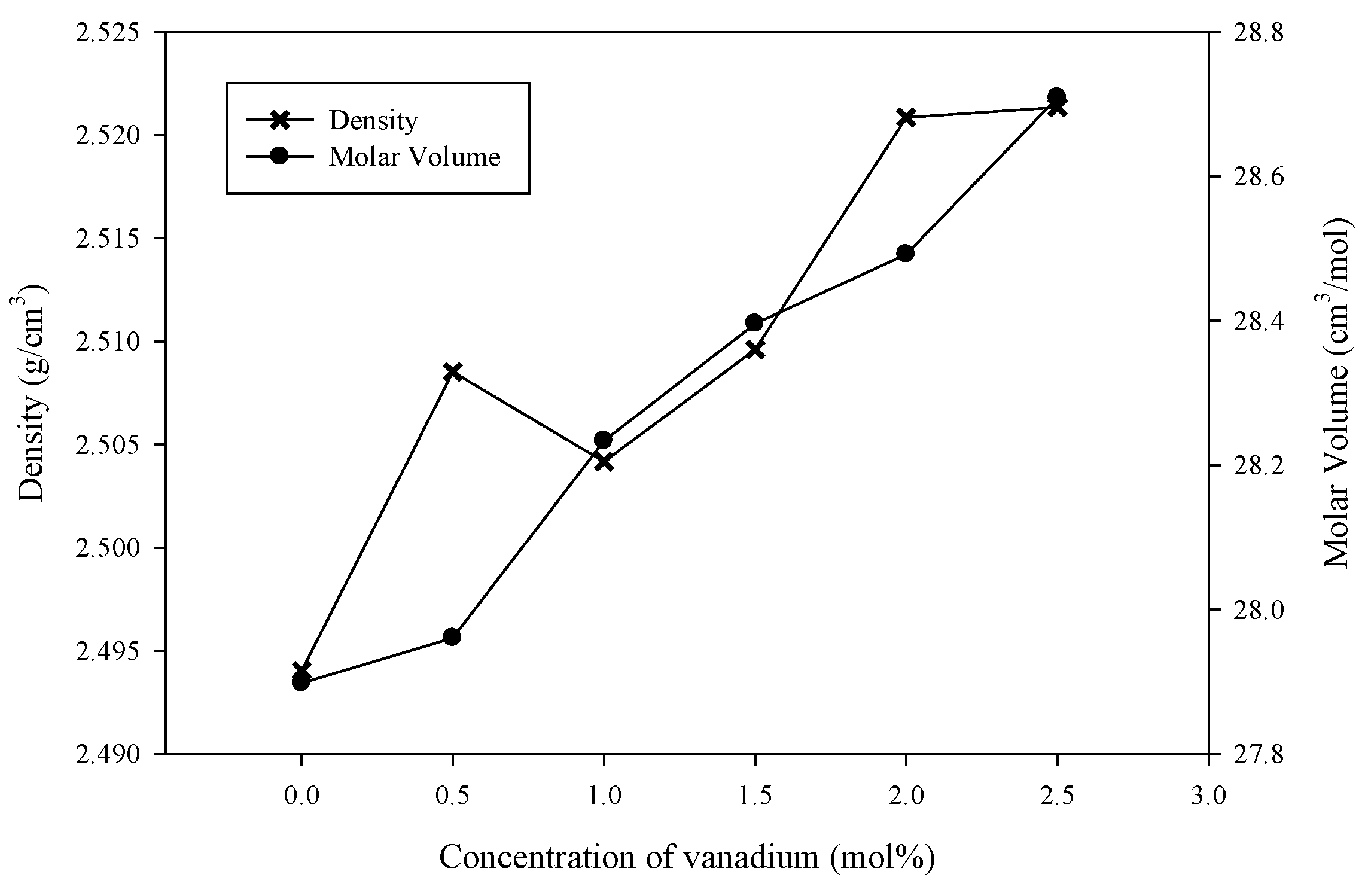 Materials 14 03710 g003