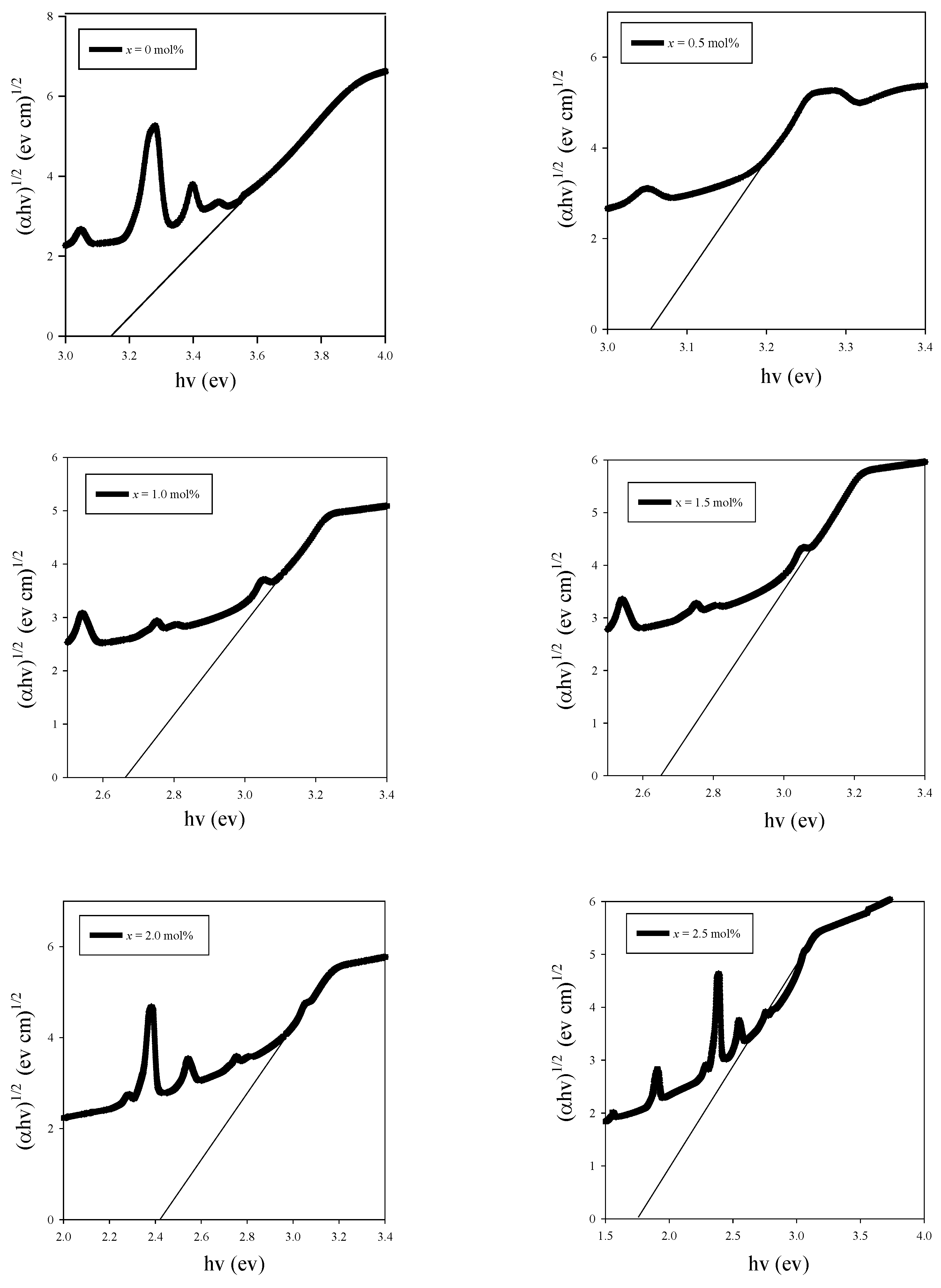 Materials 14 03710 g006