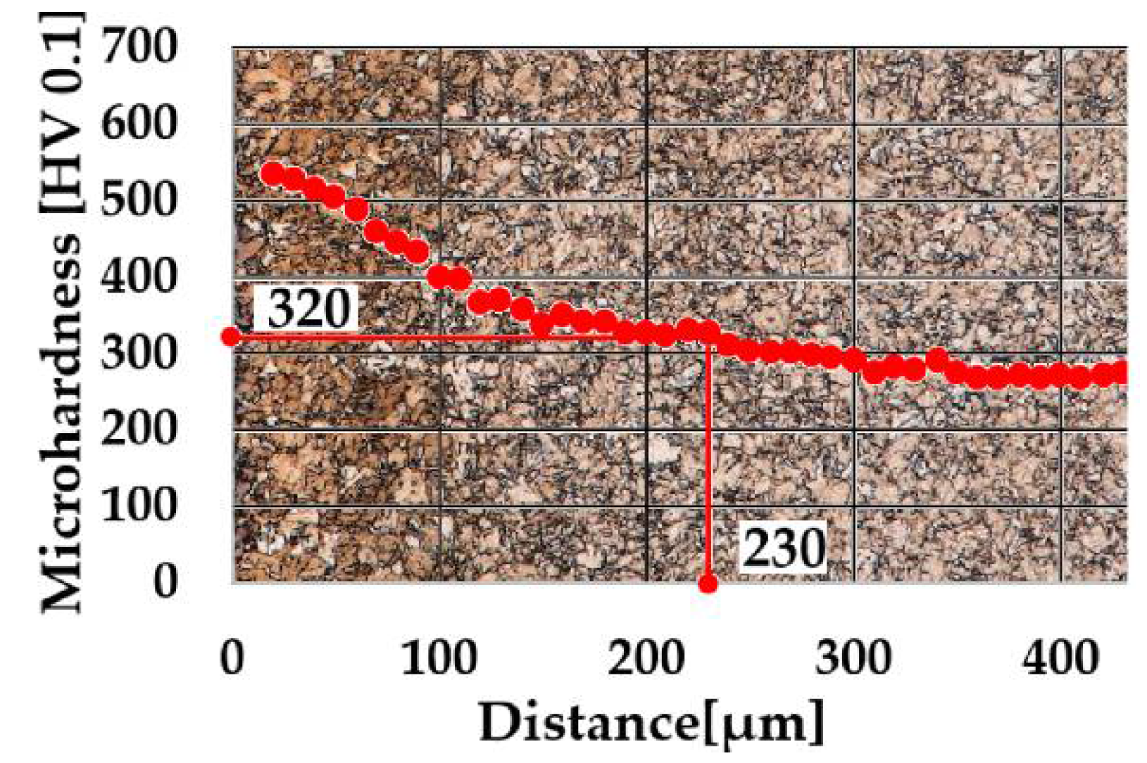 Materials 14 03714 g006