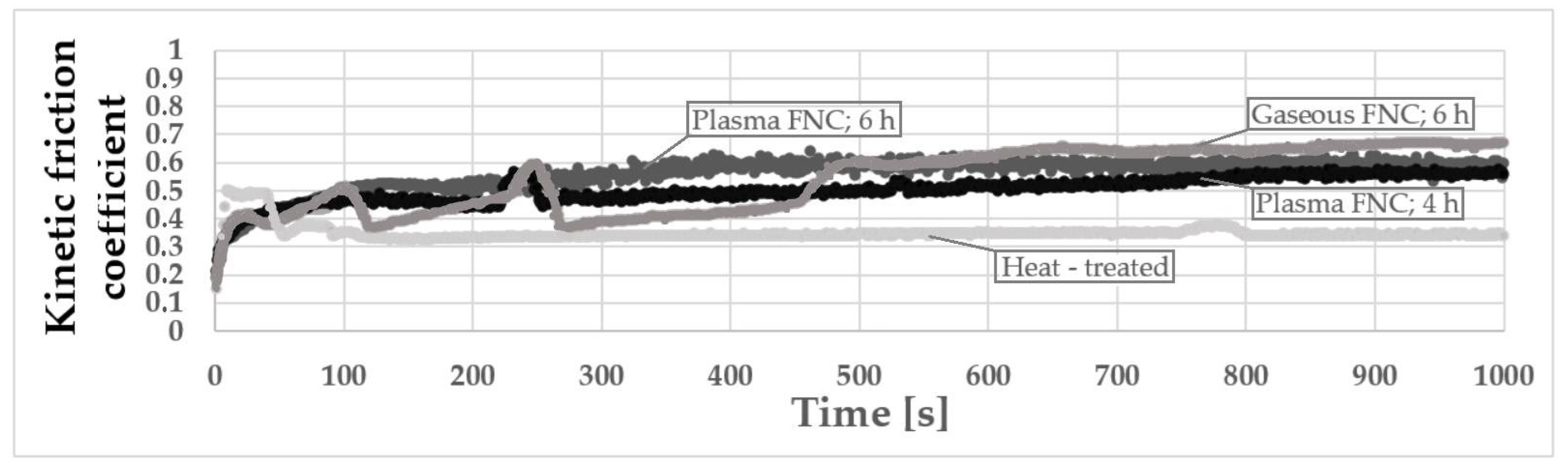 Materials 14 03714 g007