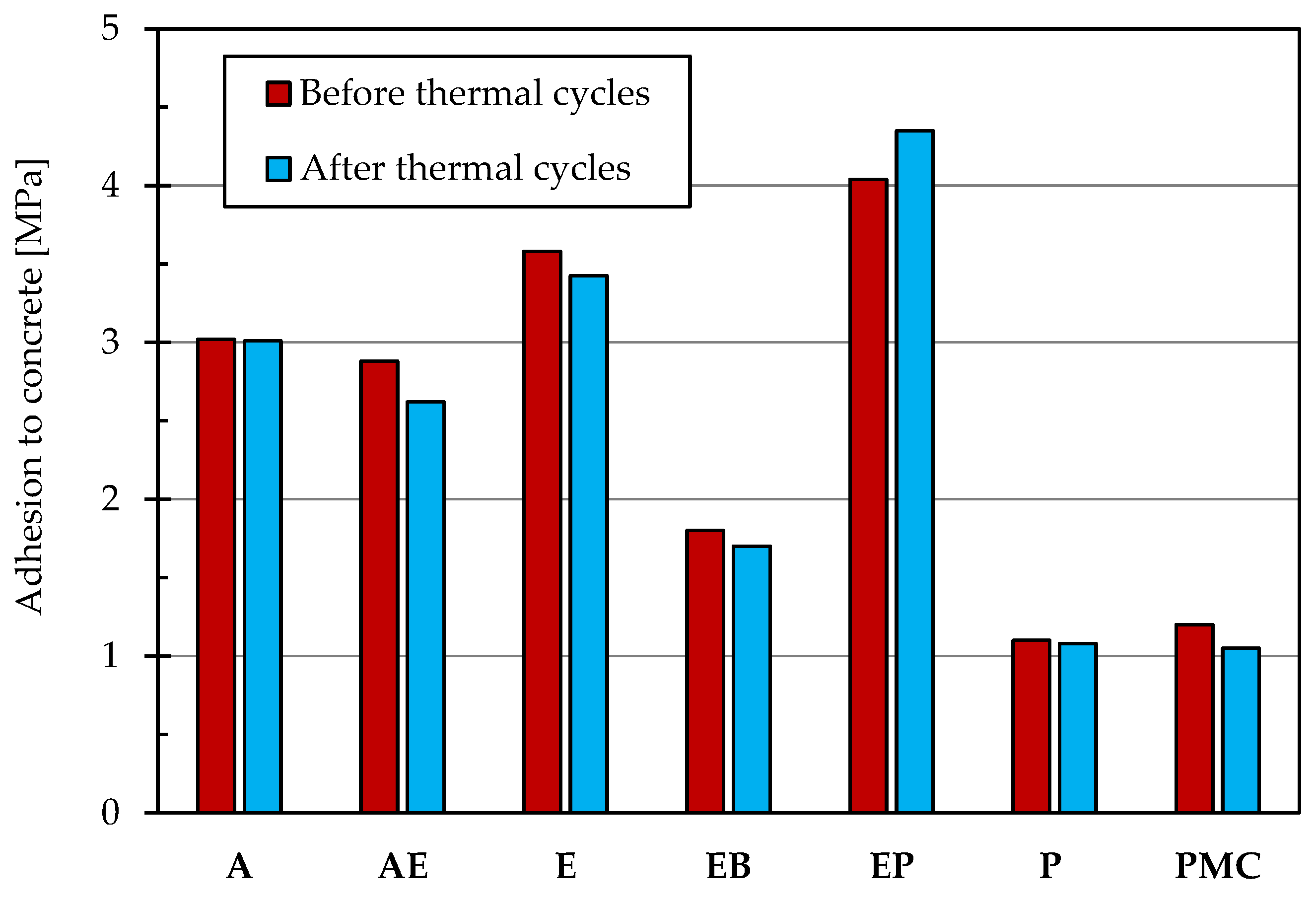 Materials 14 03719 g001