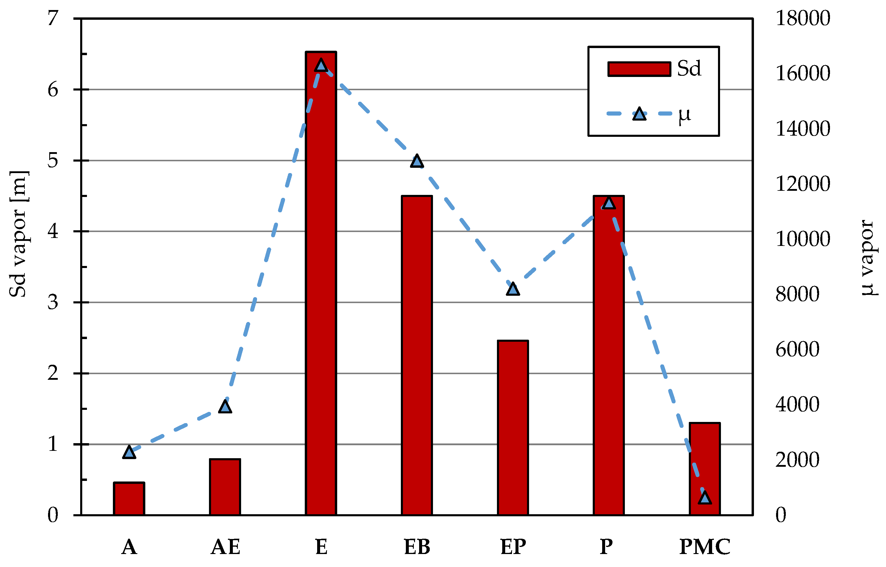 Materials 14 03719 g003