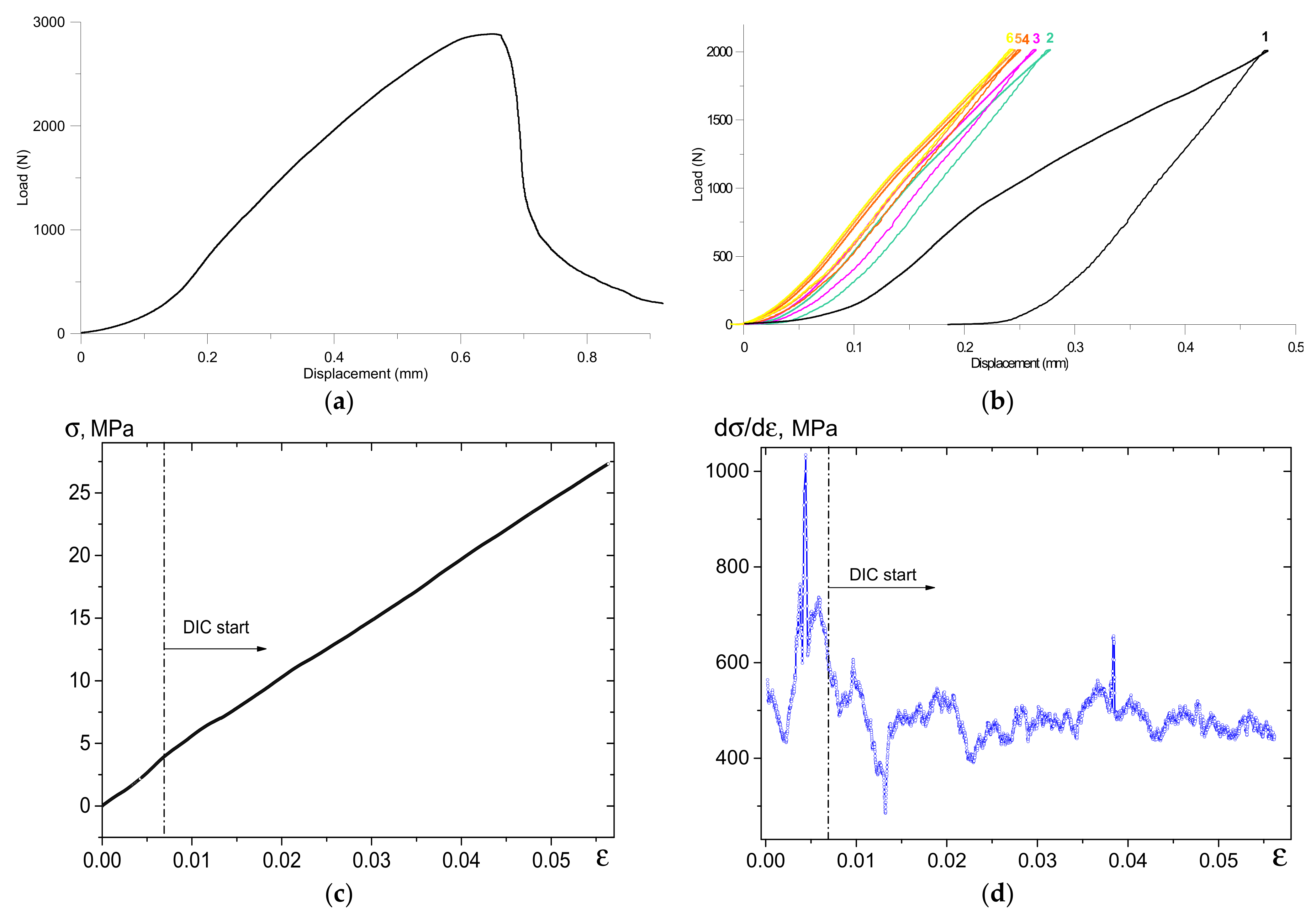 Materials 14 03720 g003