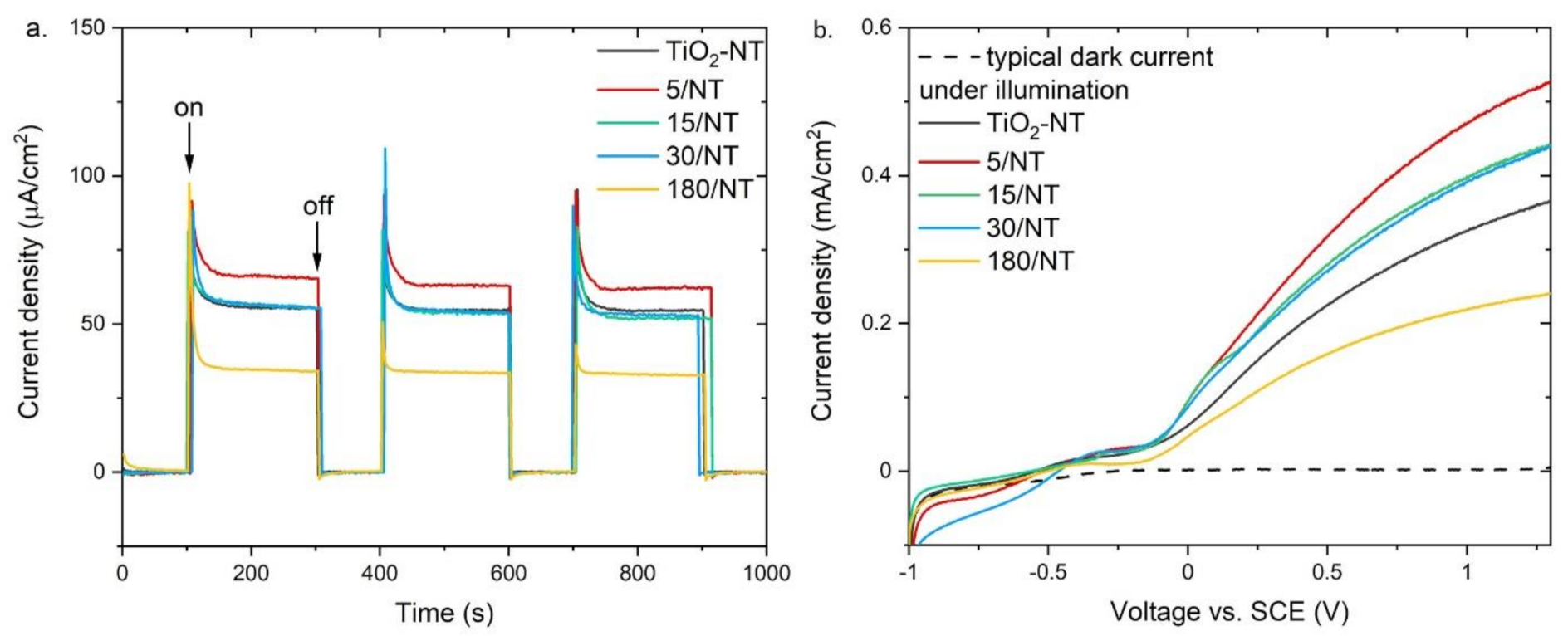 Materials 14 03725 g003