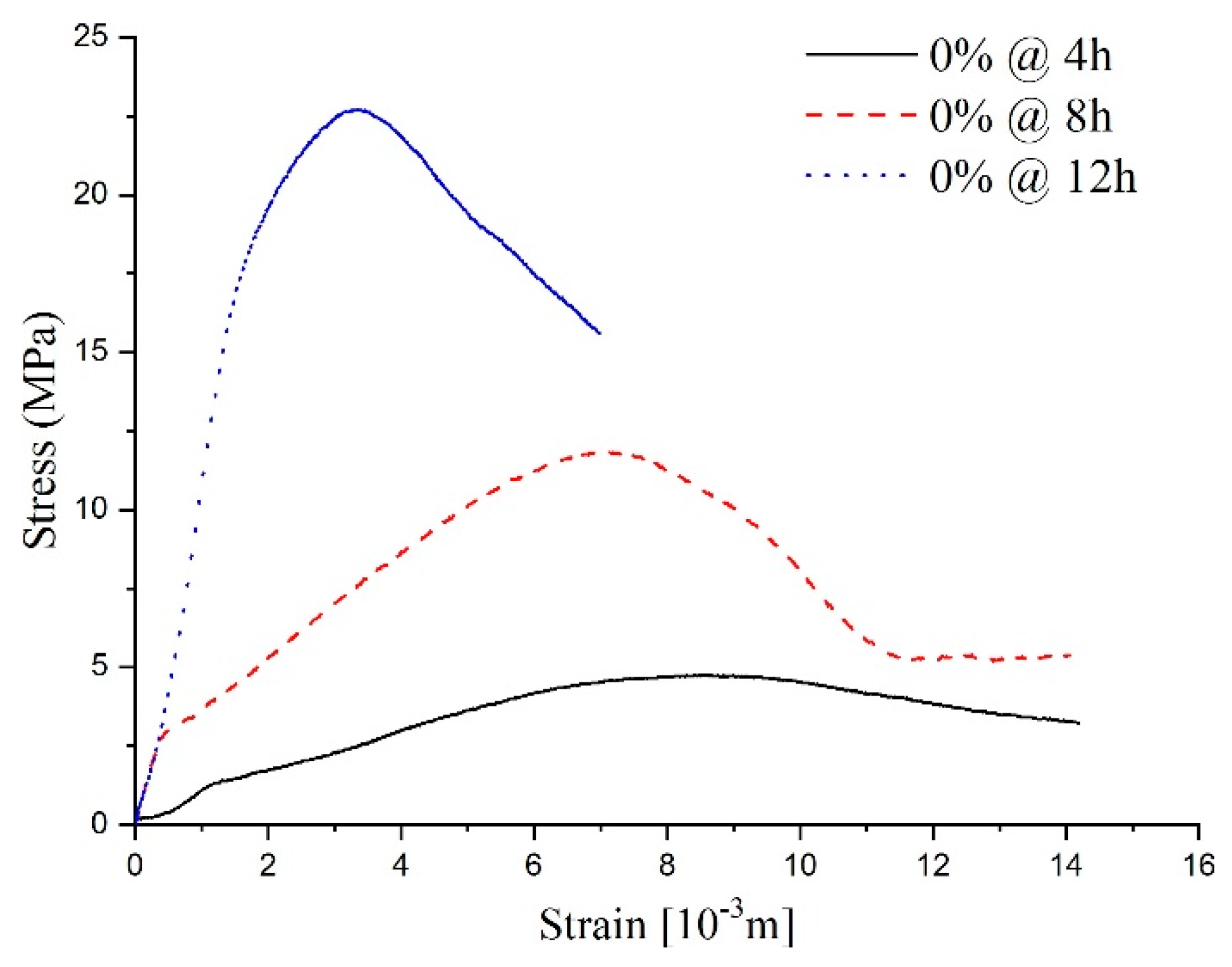 Materials 14 03726 g010