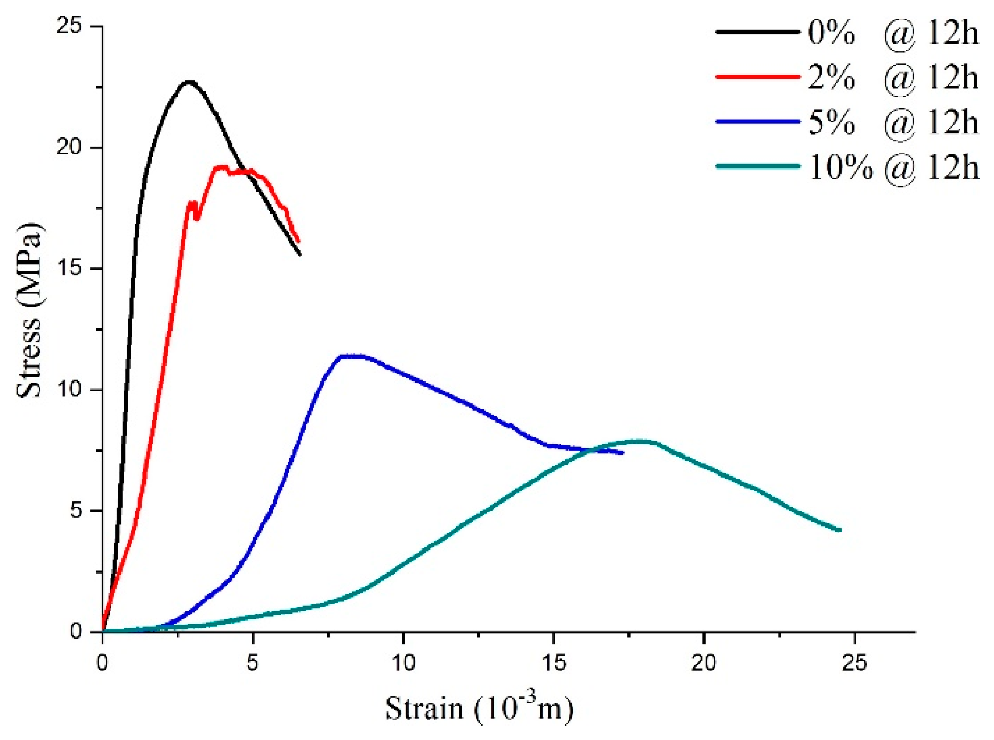 Materials 14 03726 g011
