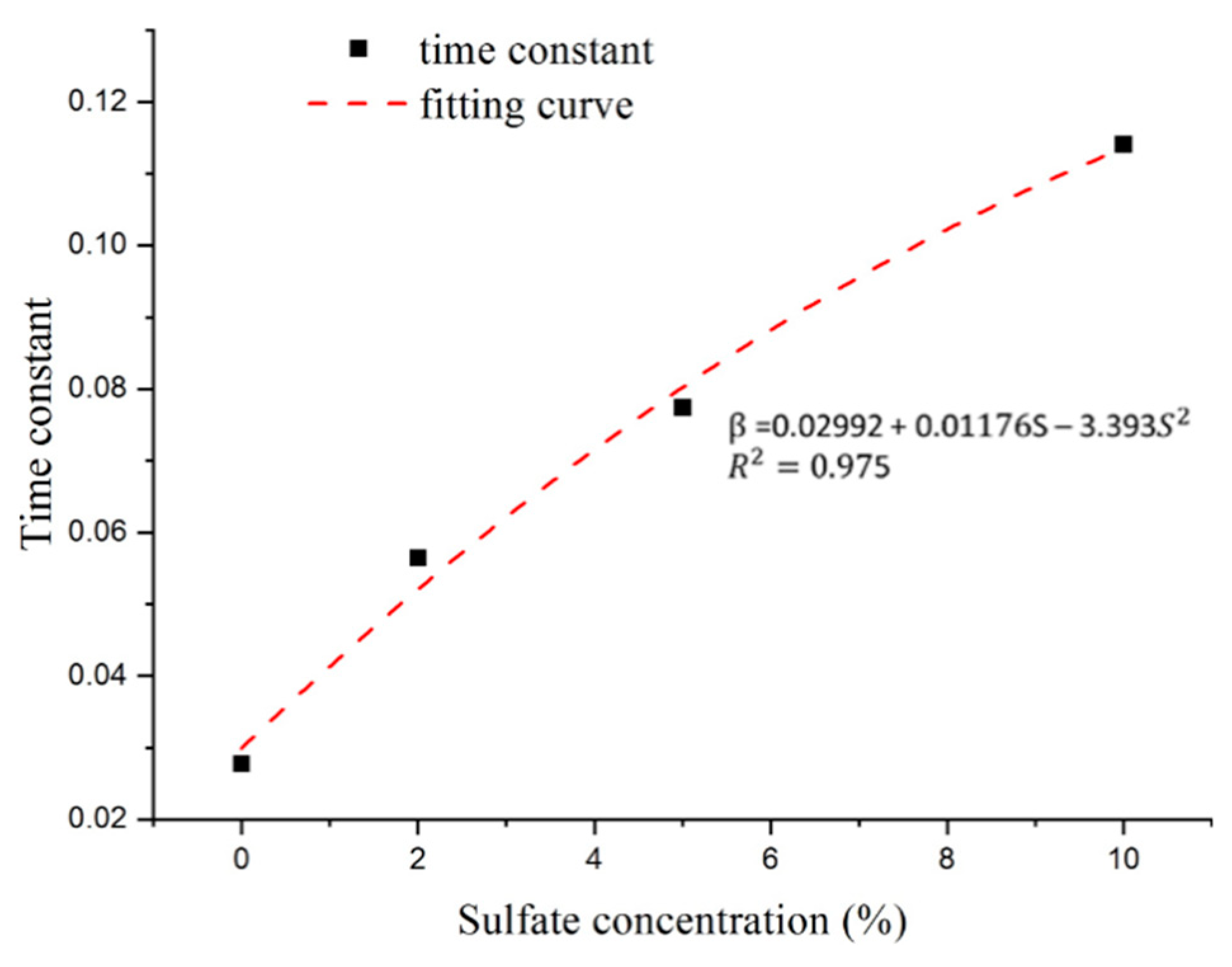 Materials 14 03726 g015