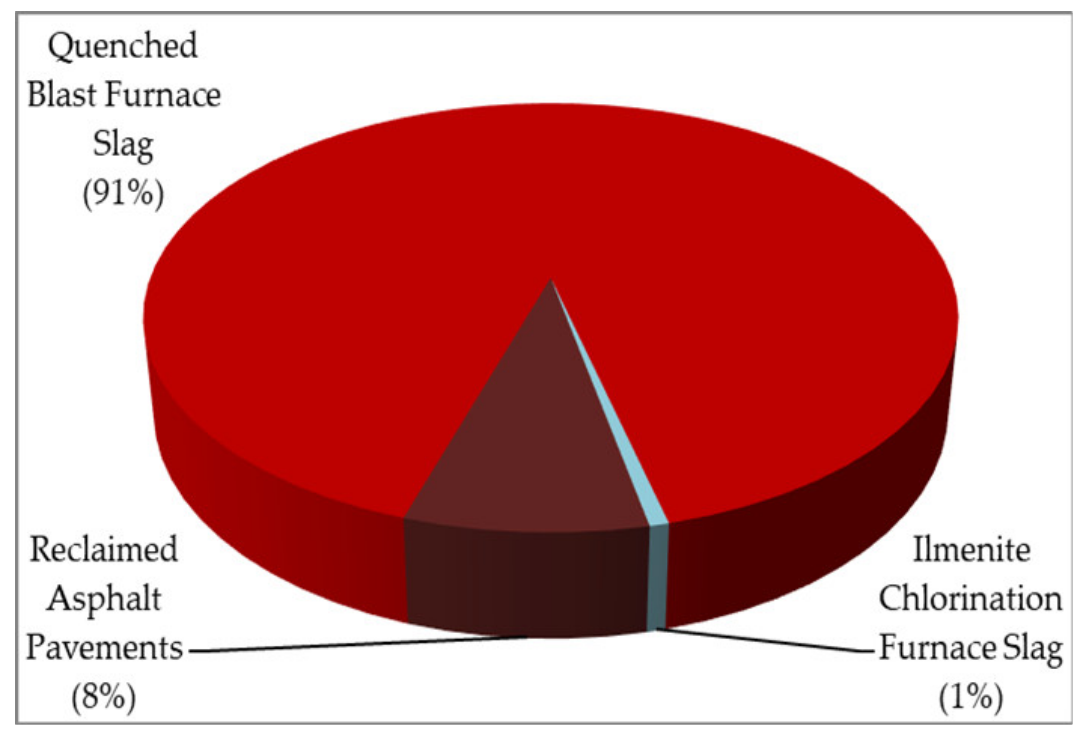 Materials 14 03730 g003