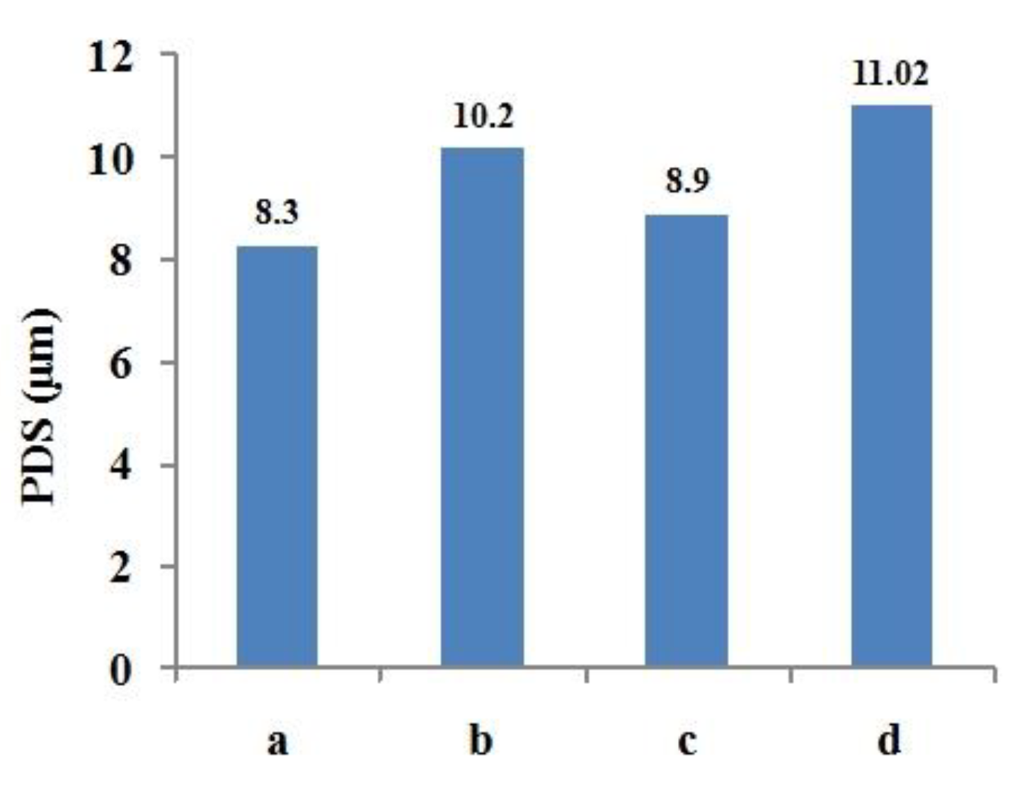 Materials 14 03734 g020