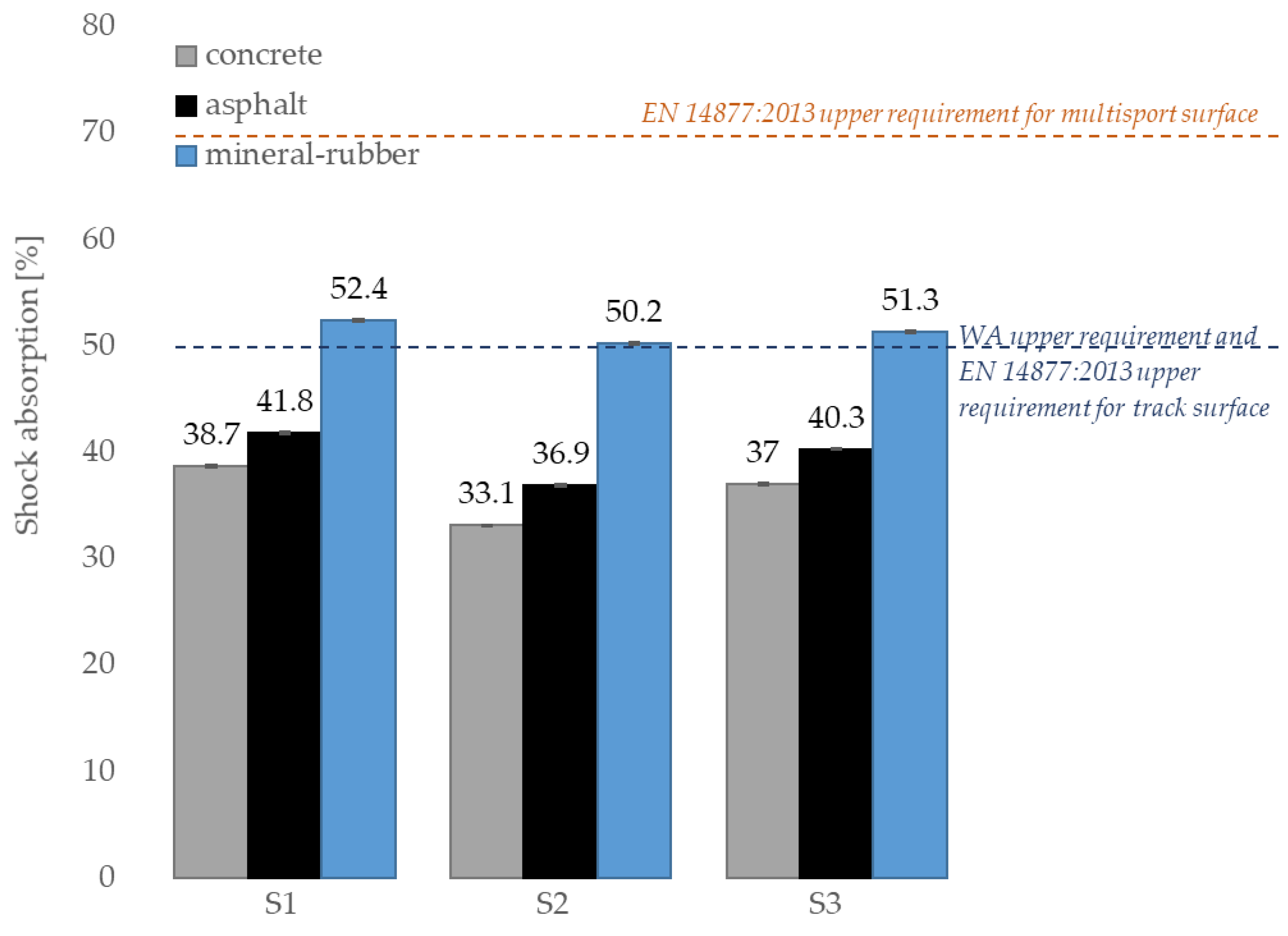 Materials 14 03737 g007