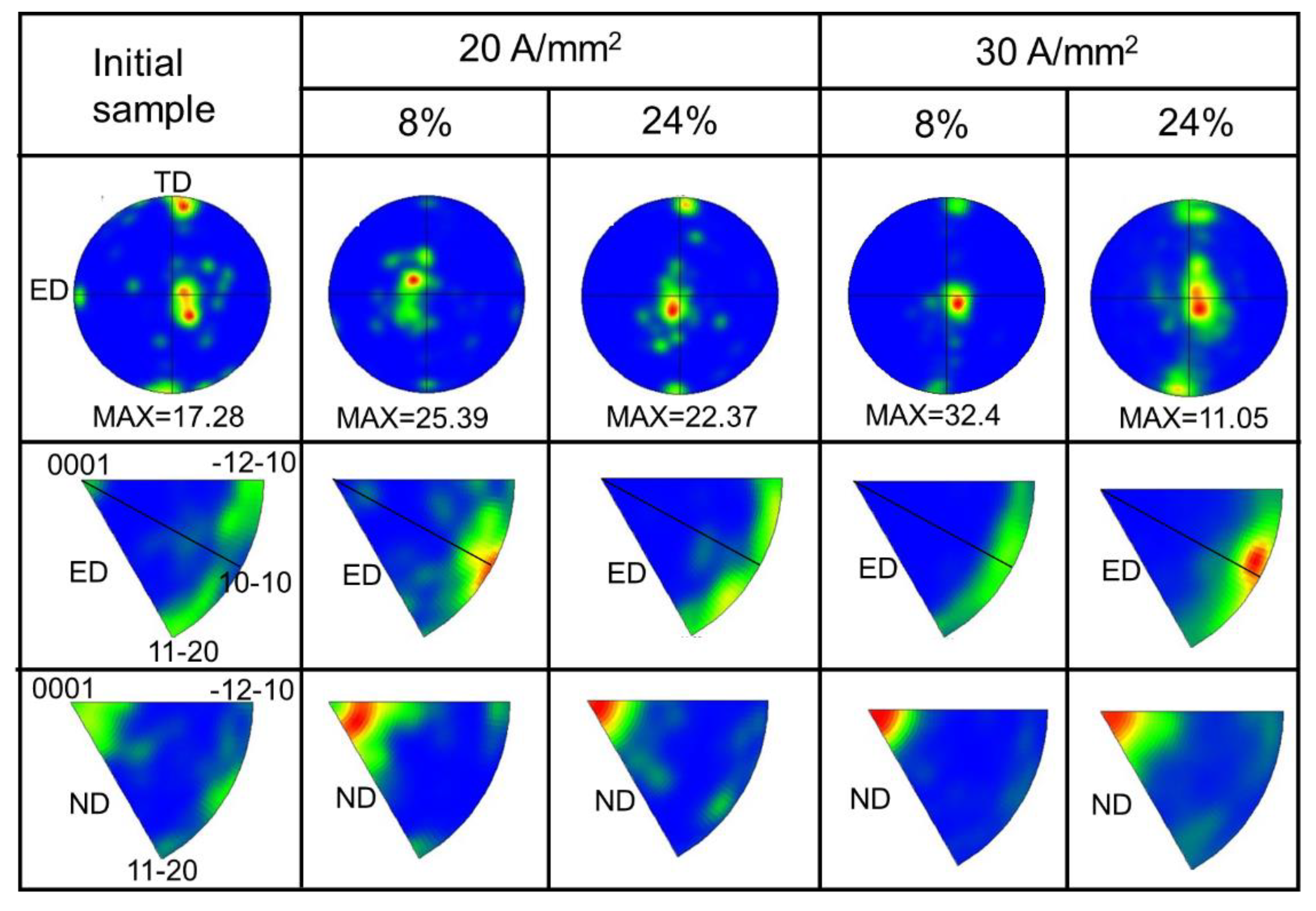 Materials 14 03739 g007