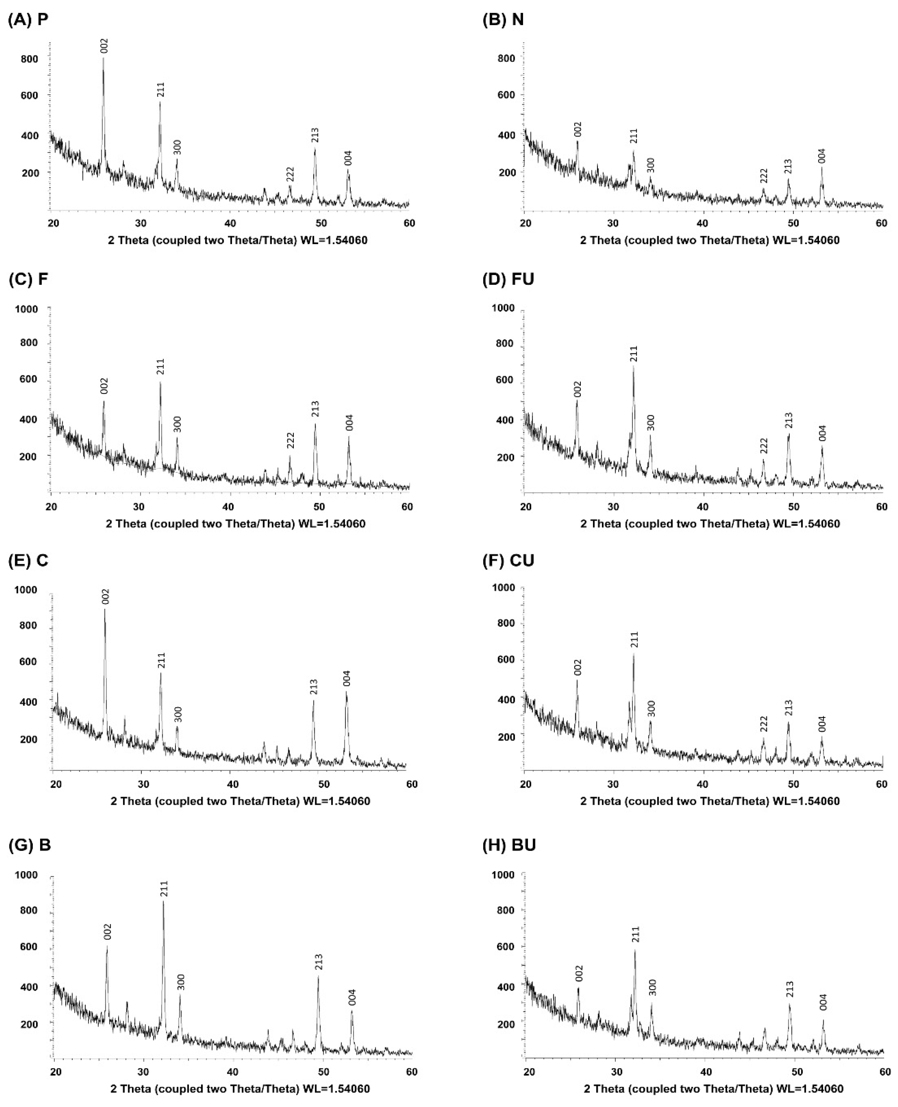 Materials 14 03745 g005