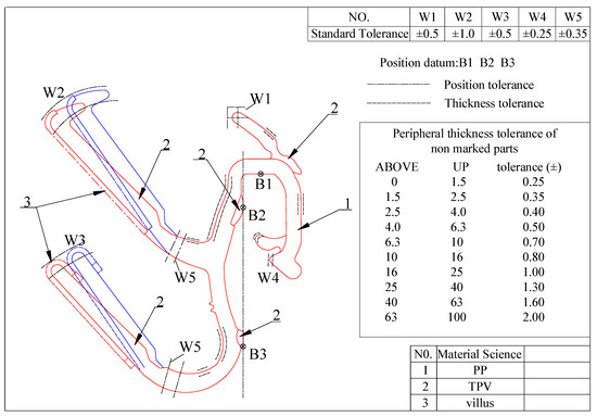Materials 14 03748 g0a1