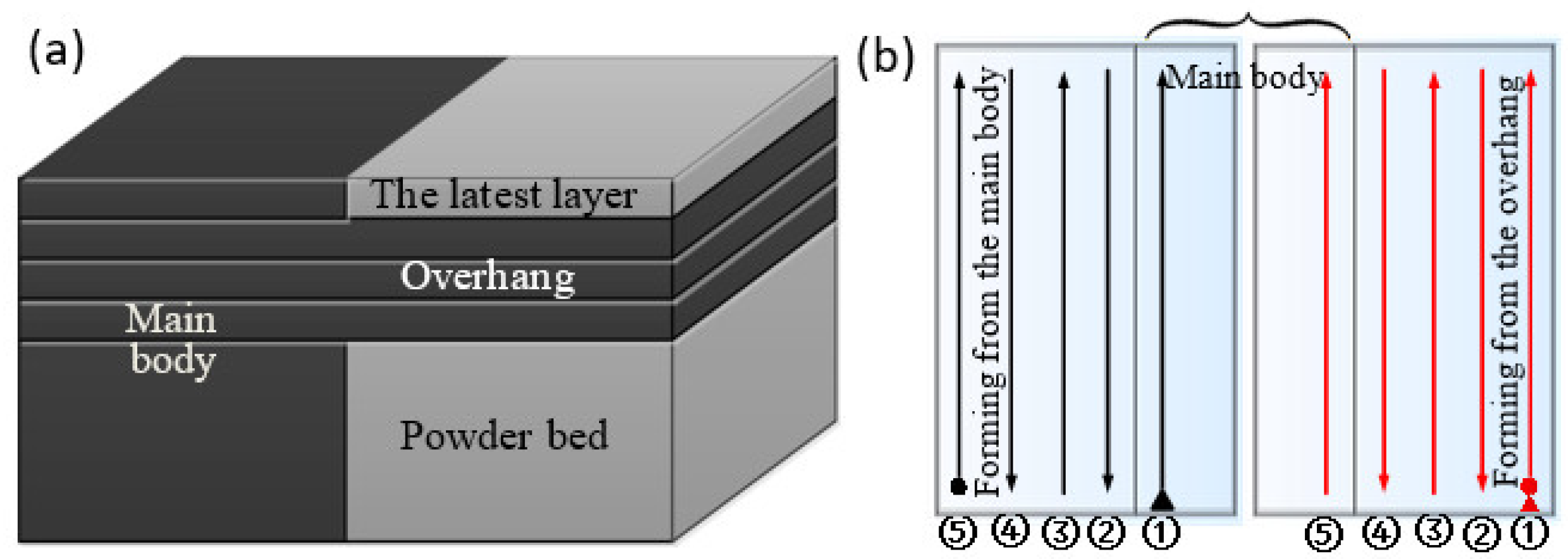 Materials 14 03749 g001