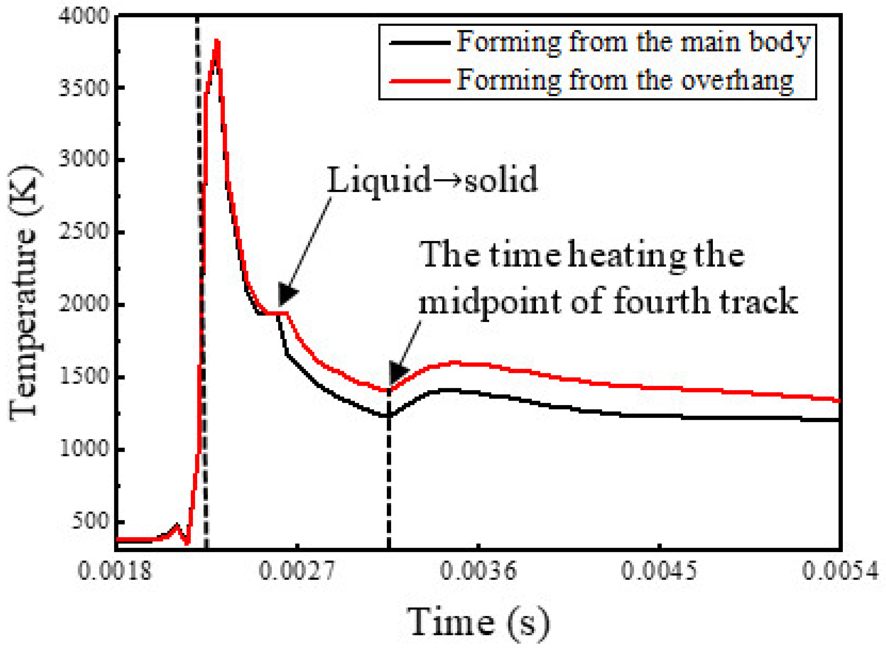 Materials 14 03749 g003