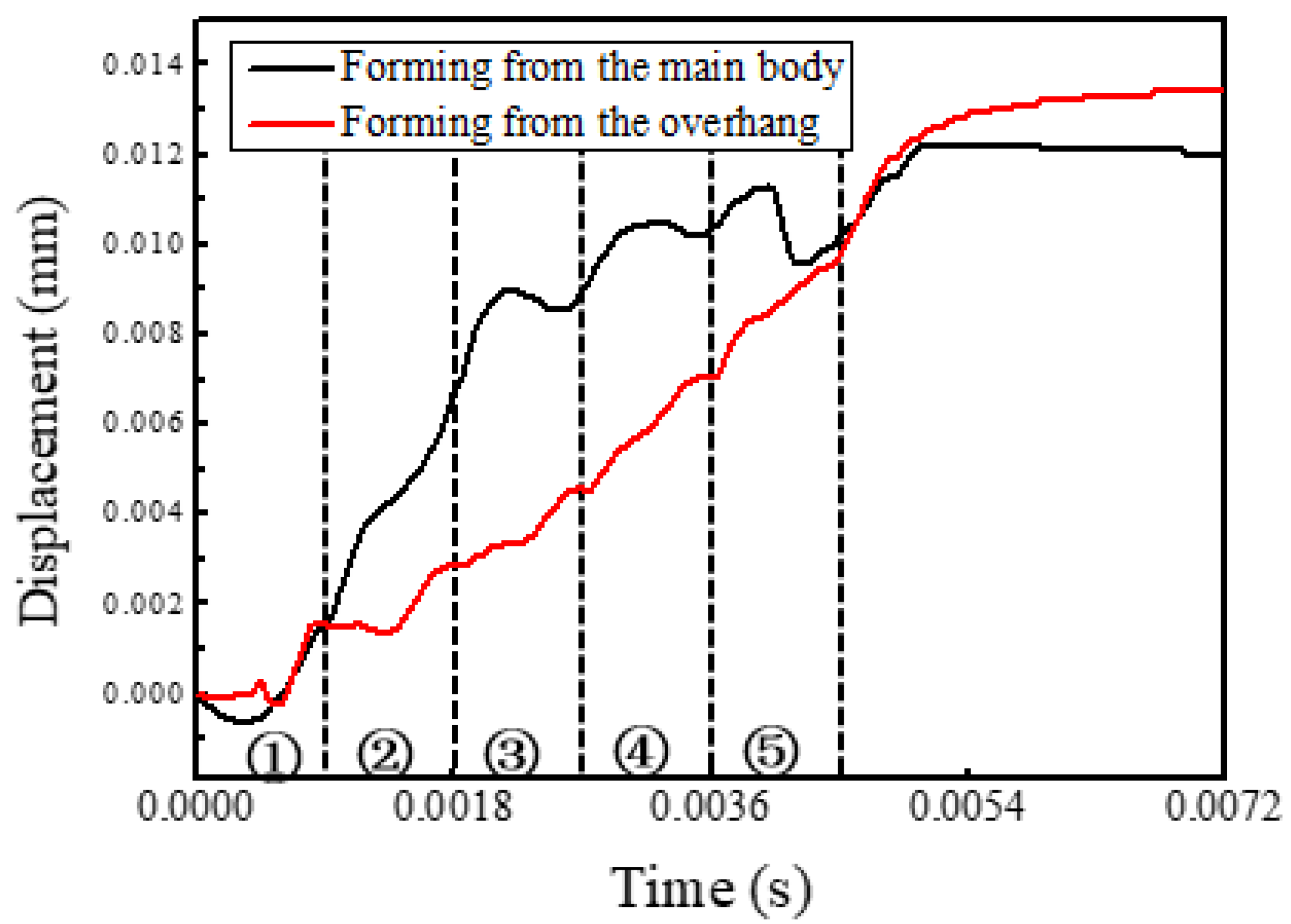 Materials 14 03749 g008