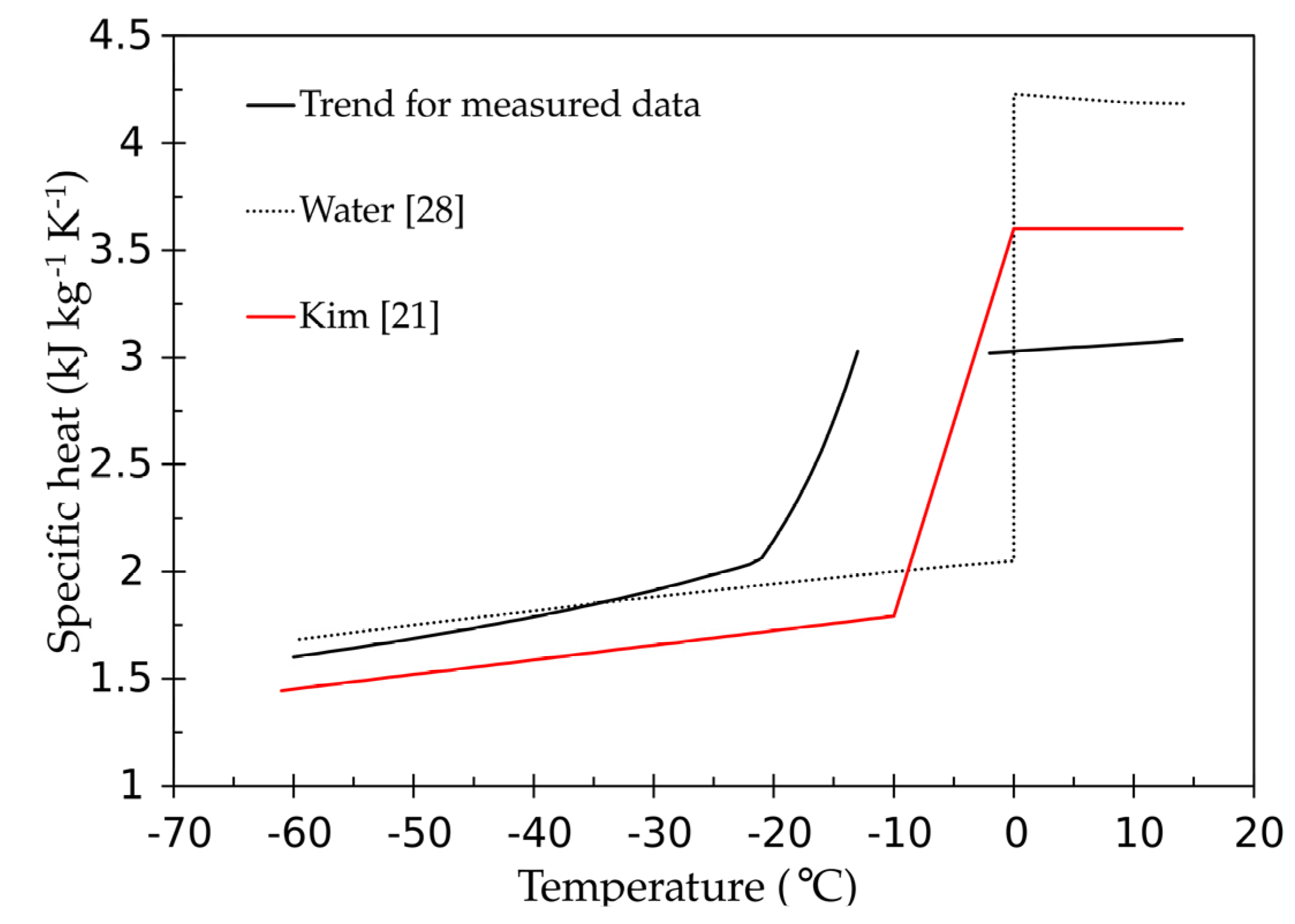 Materials 14 03750 g006