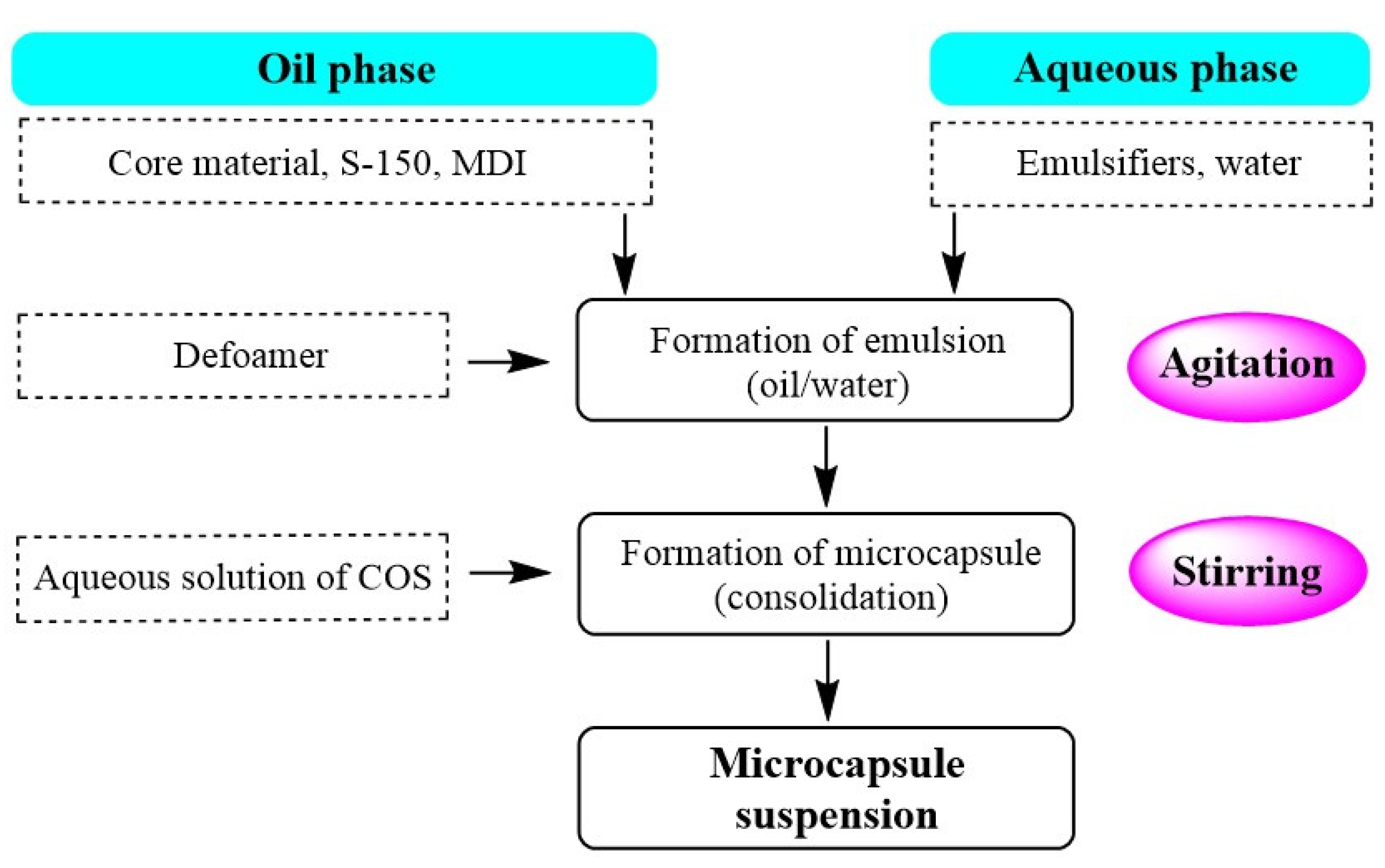 Materials 14 03753 g002