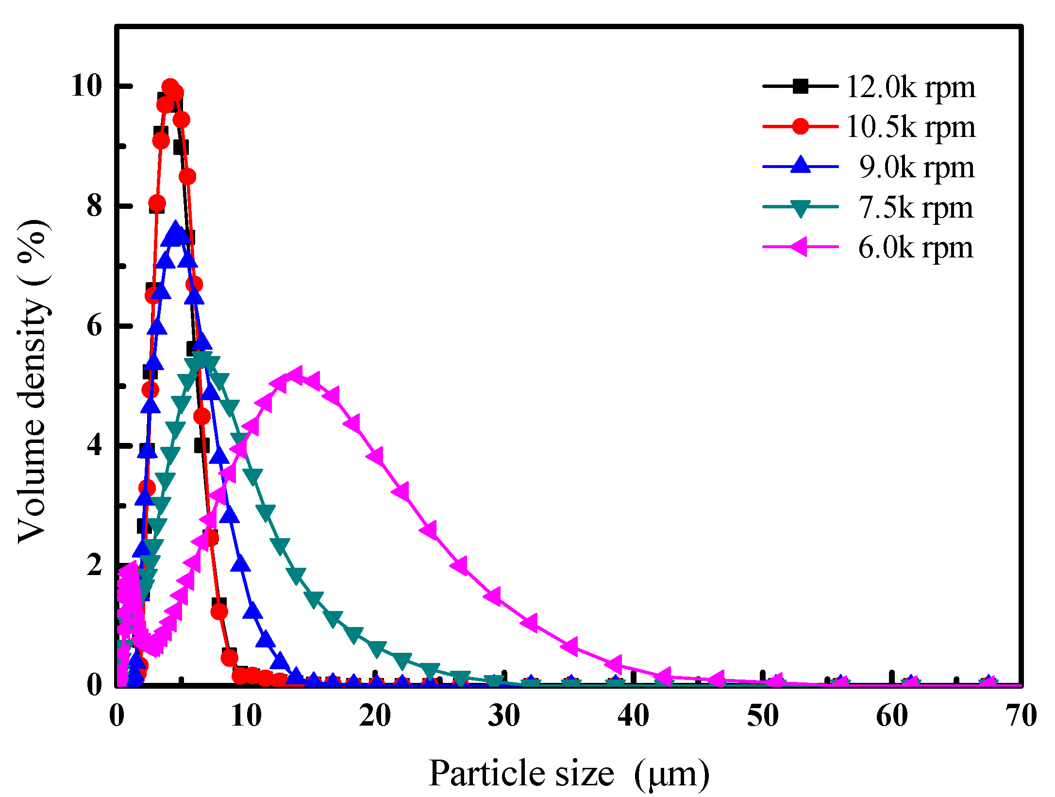 Materials 14 03753 g008
