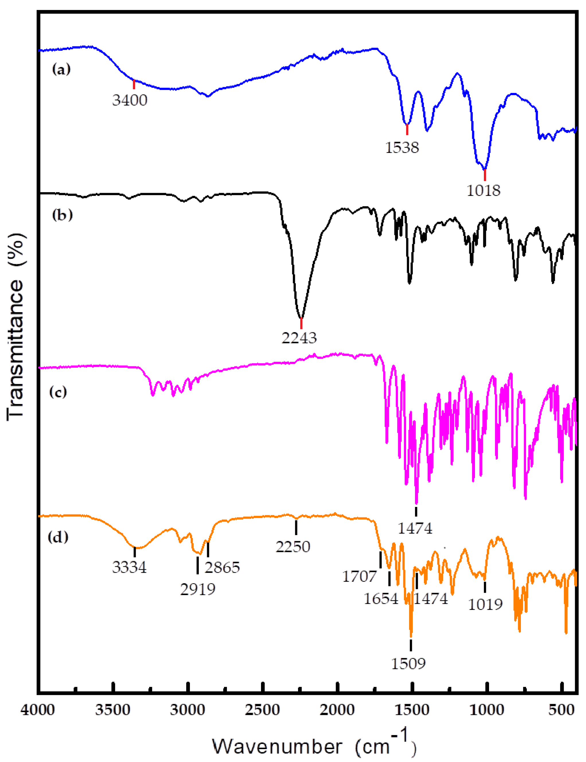 Materials 14 03753 g011