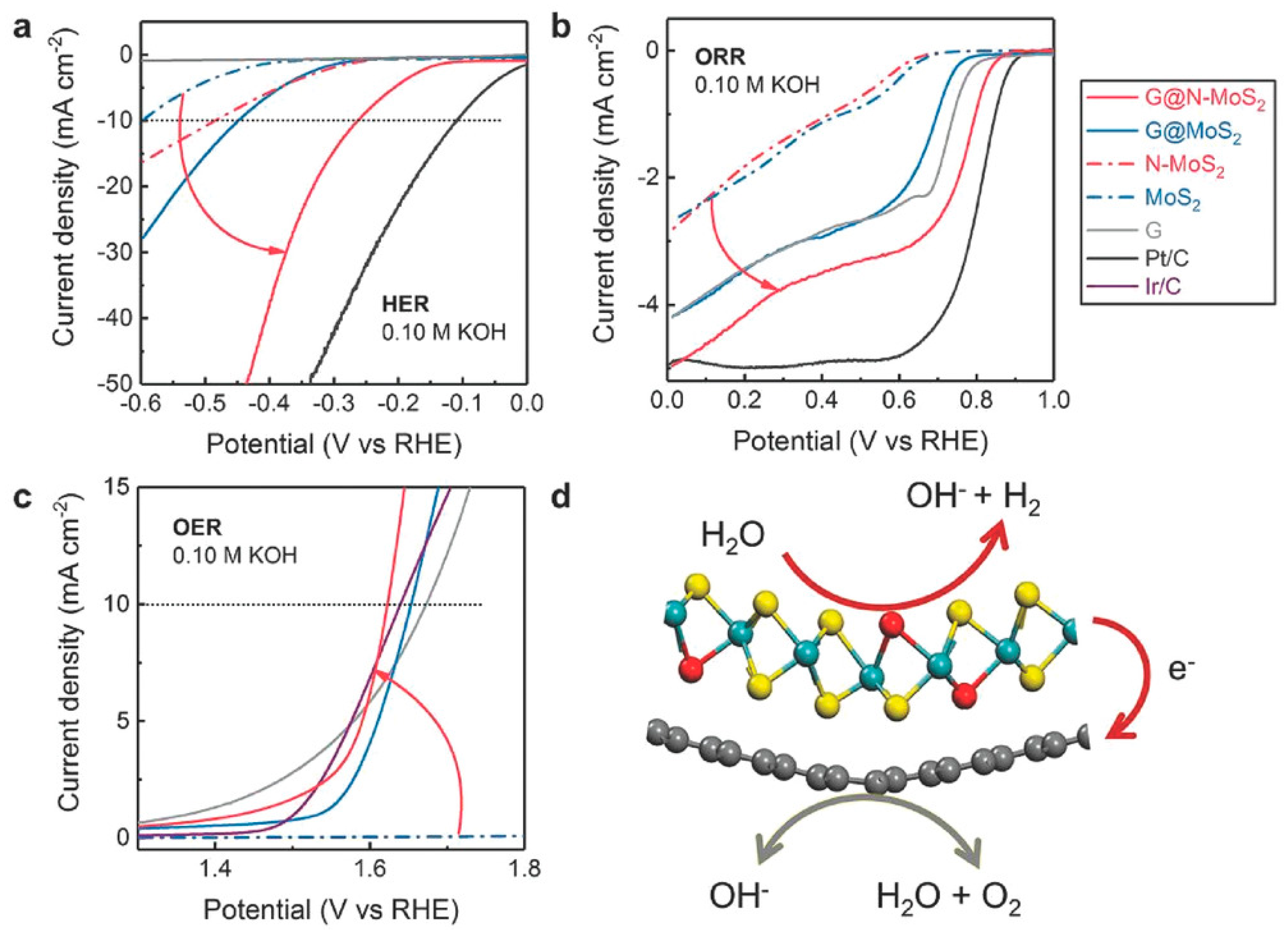 Materials 14 03754 g005