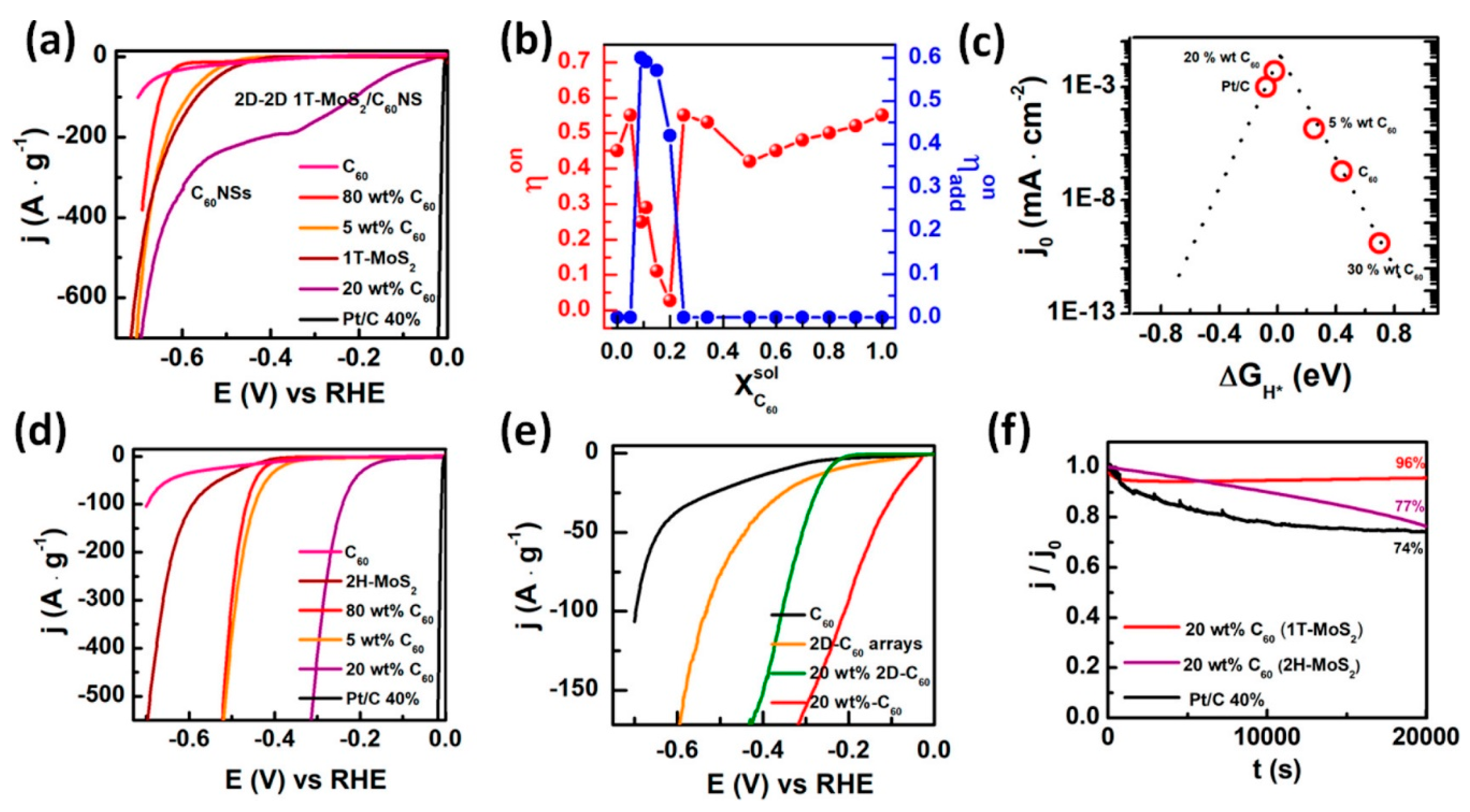 Materials 14 03754 g007