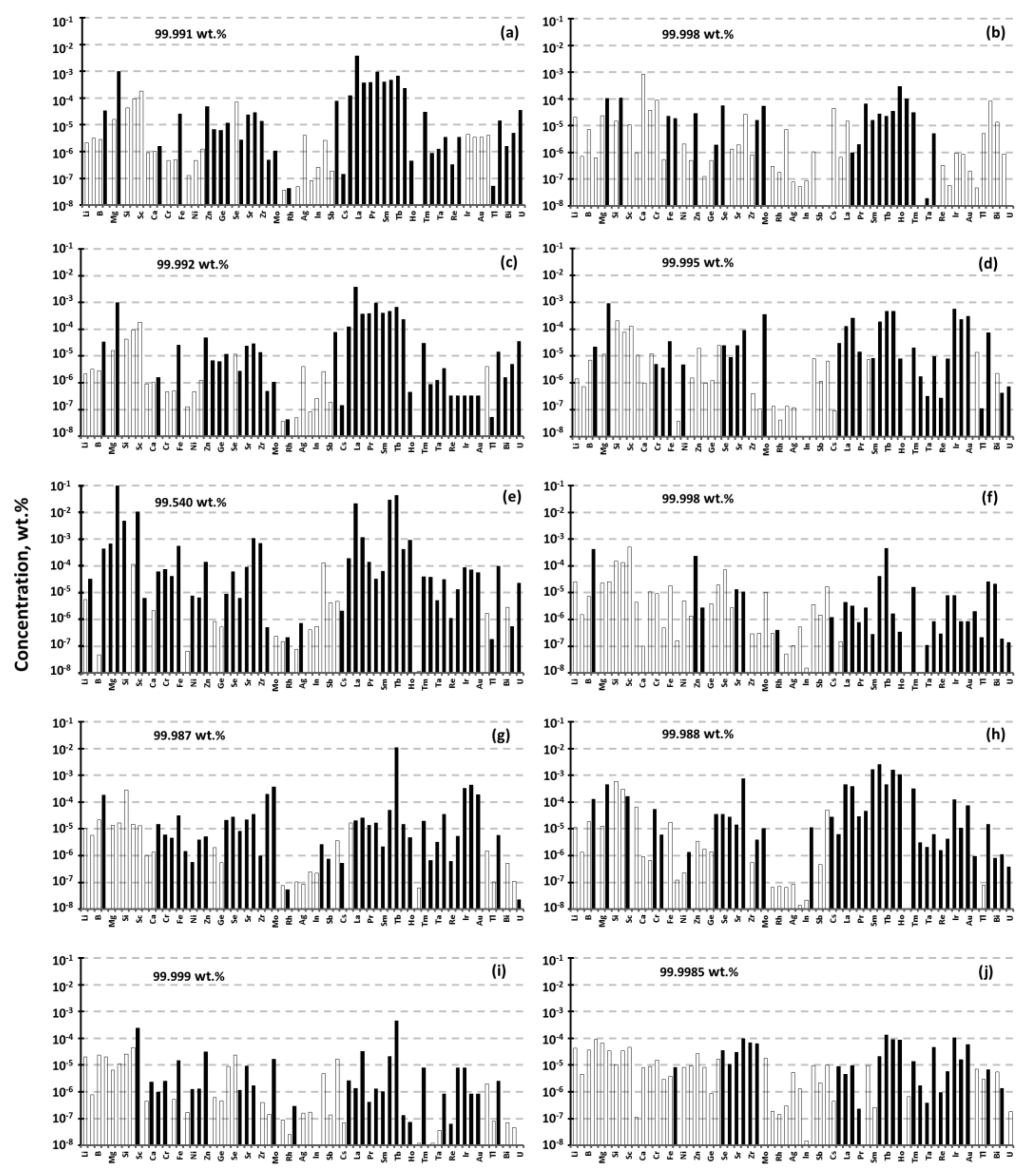Materials 14 03757 g003