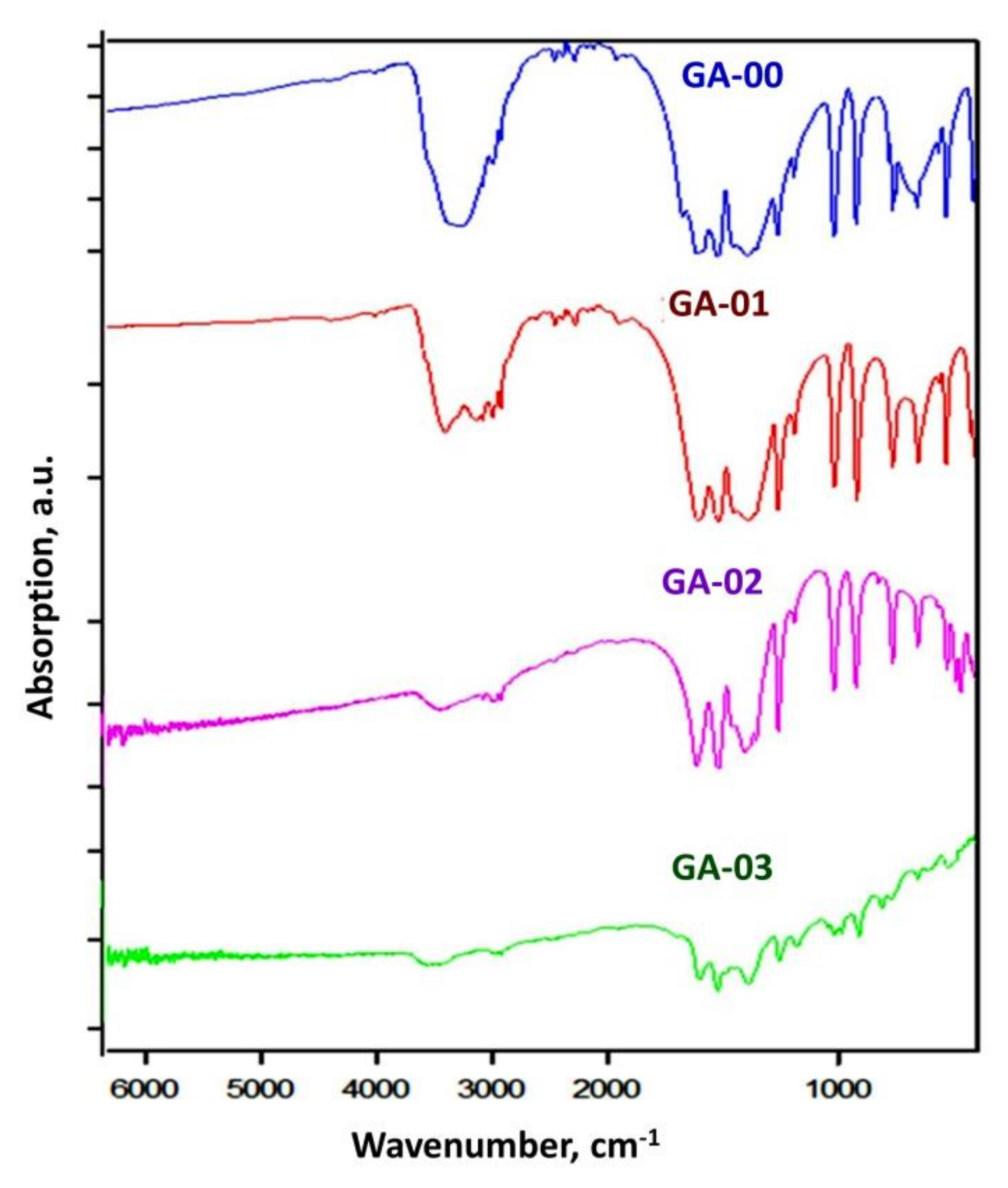 Materials 14 03757 g007