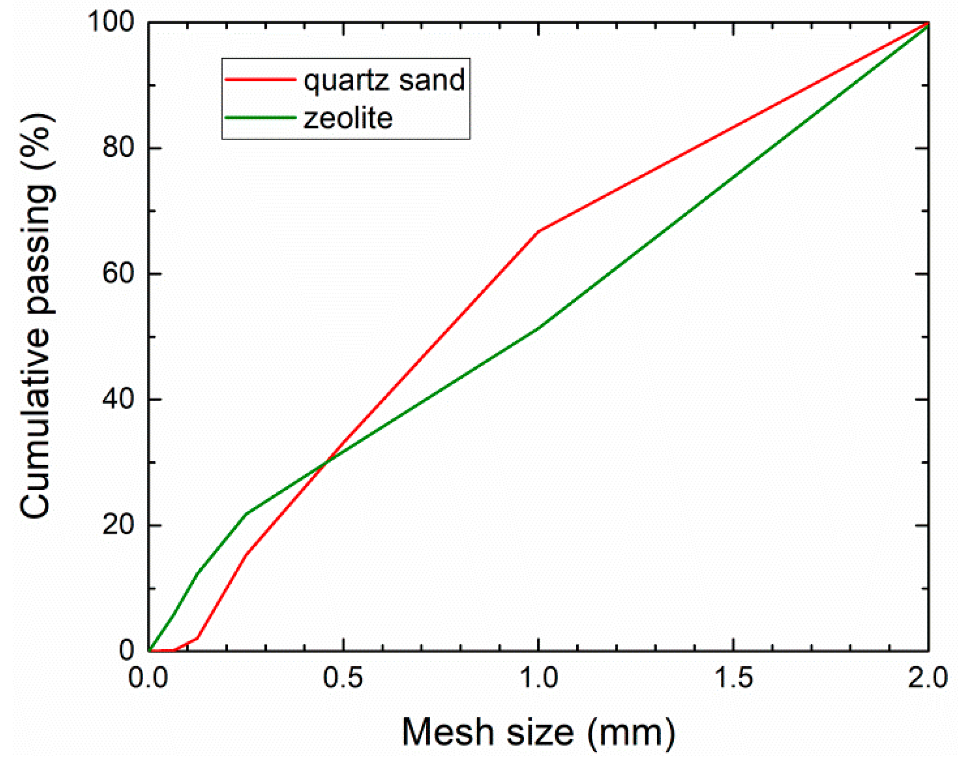 Materials 14 03760 g004