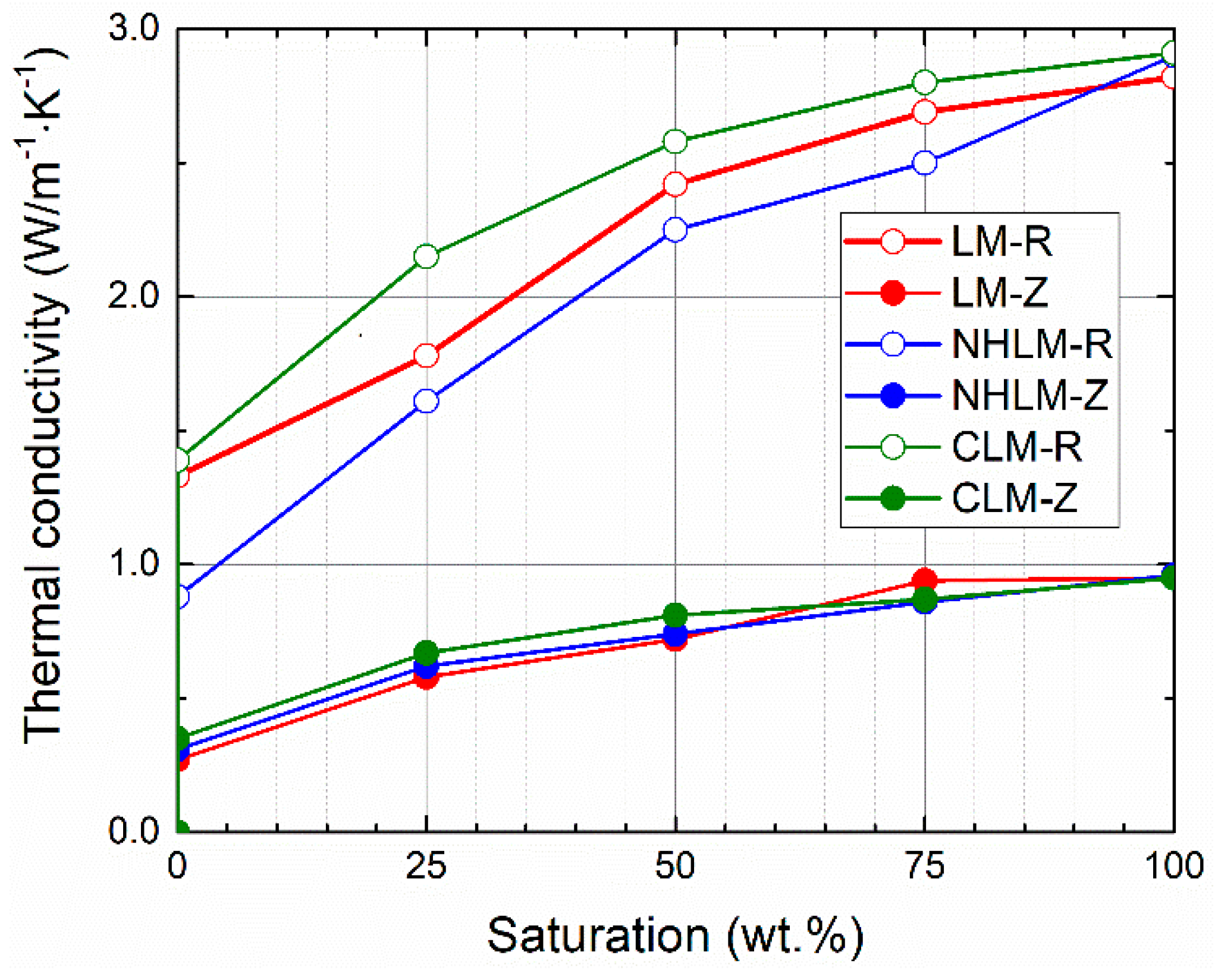 Materials 14 03760 g005