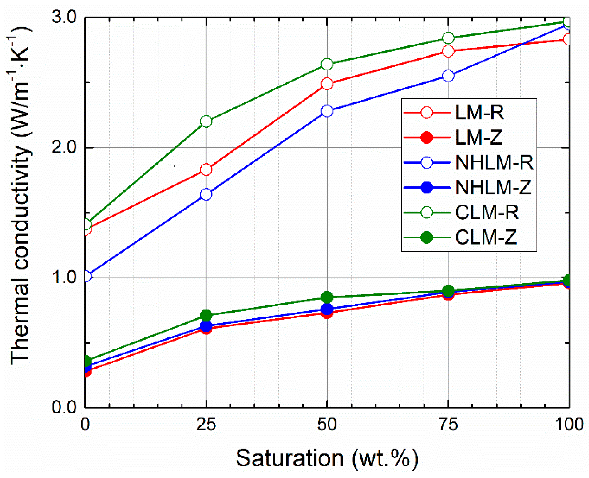 Materials 14 03760 g006