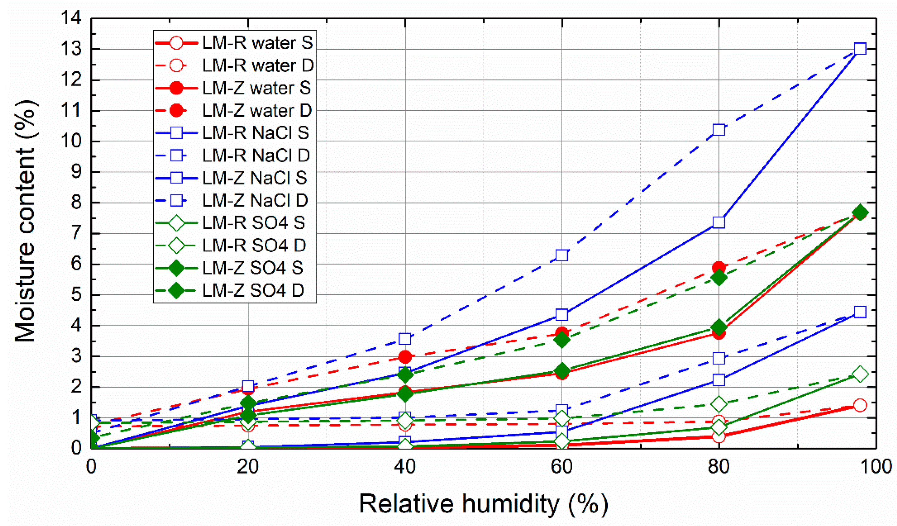 Materials 14 03760 g009