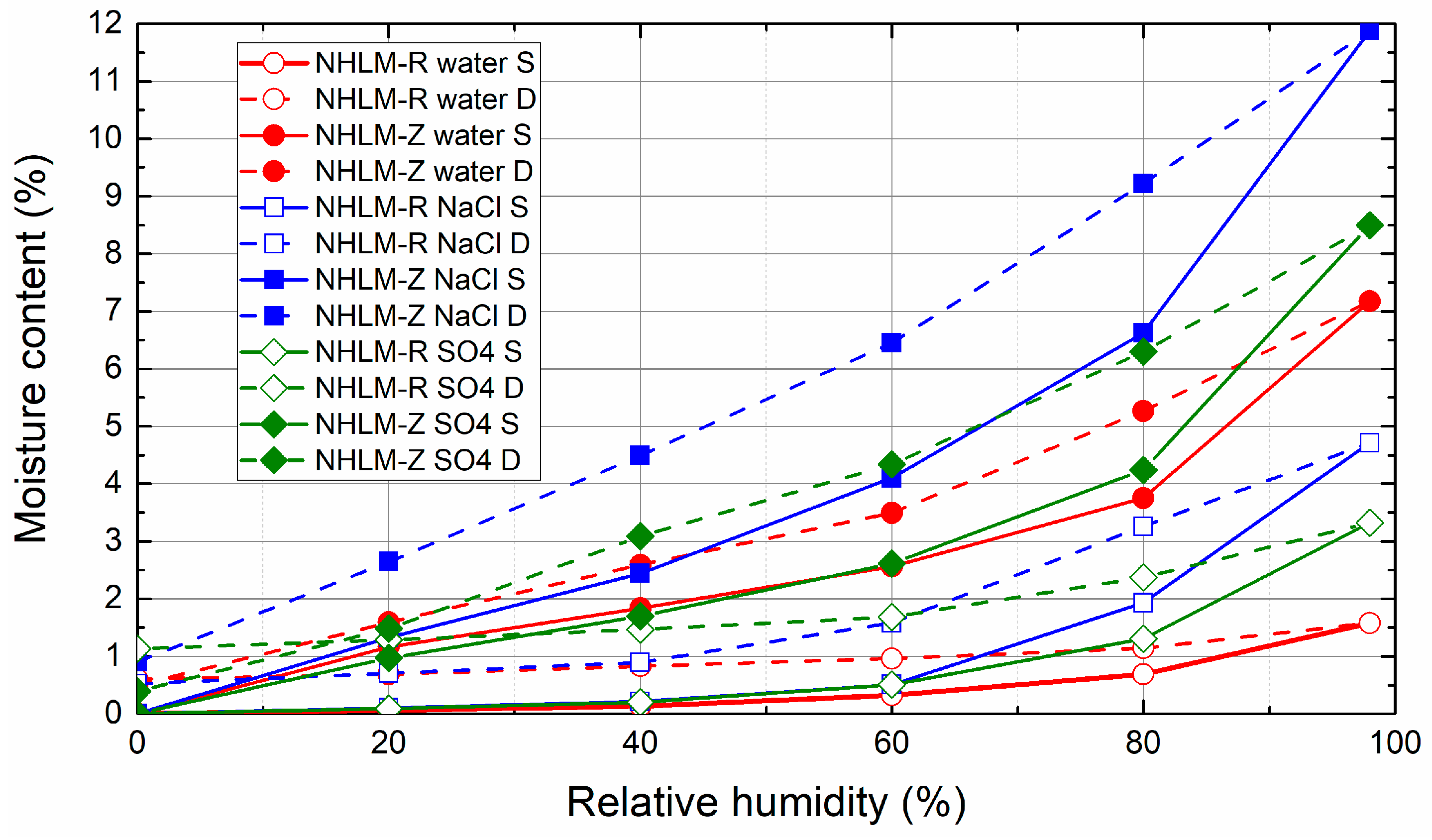 Materials 14 03760 g010