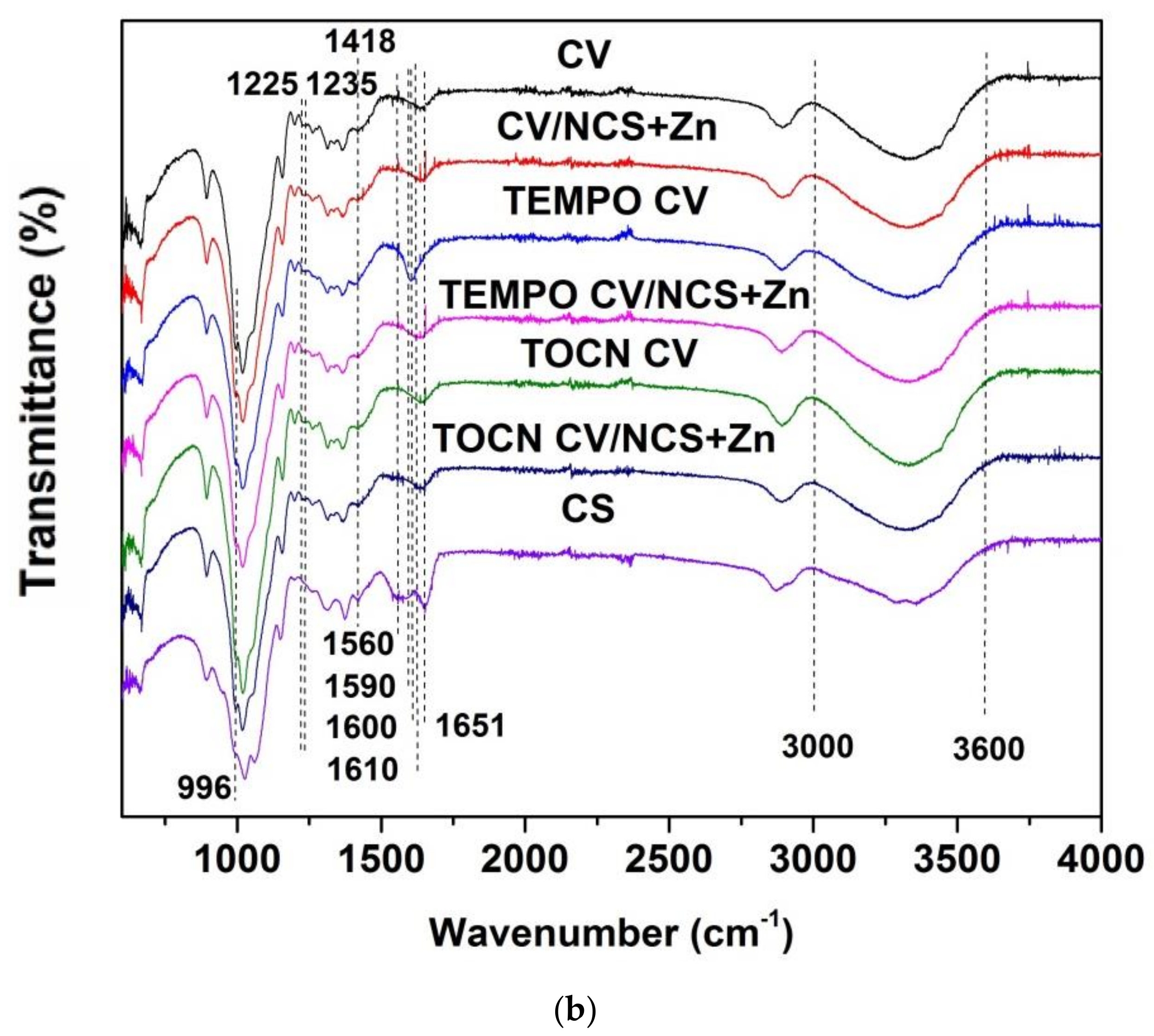 Materials 14 03762 g001b