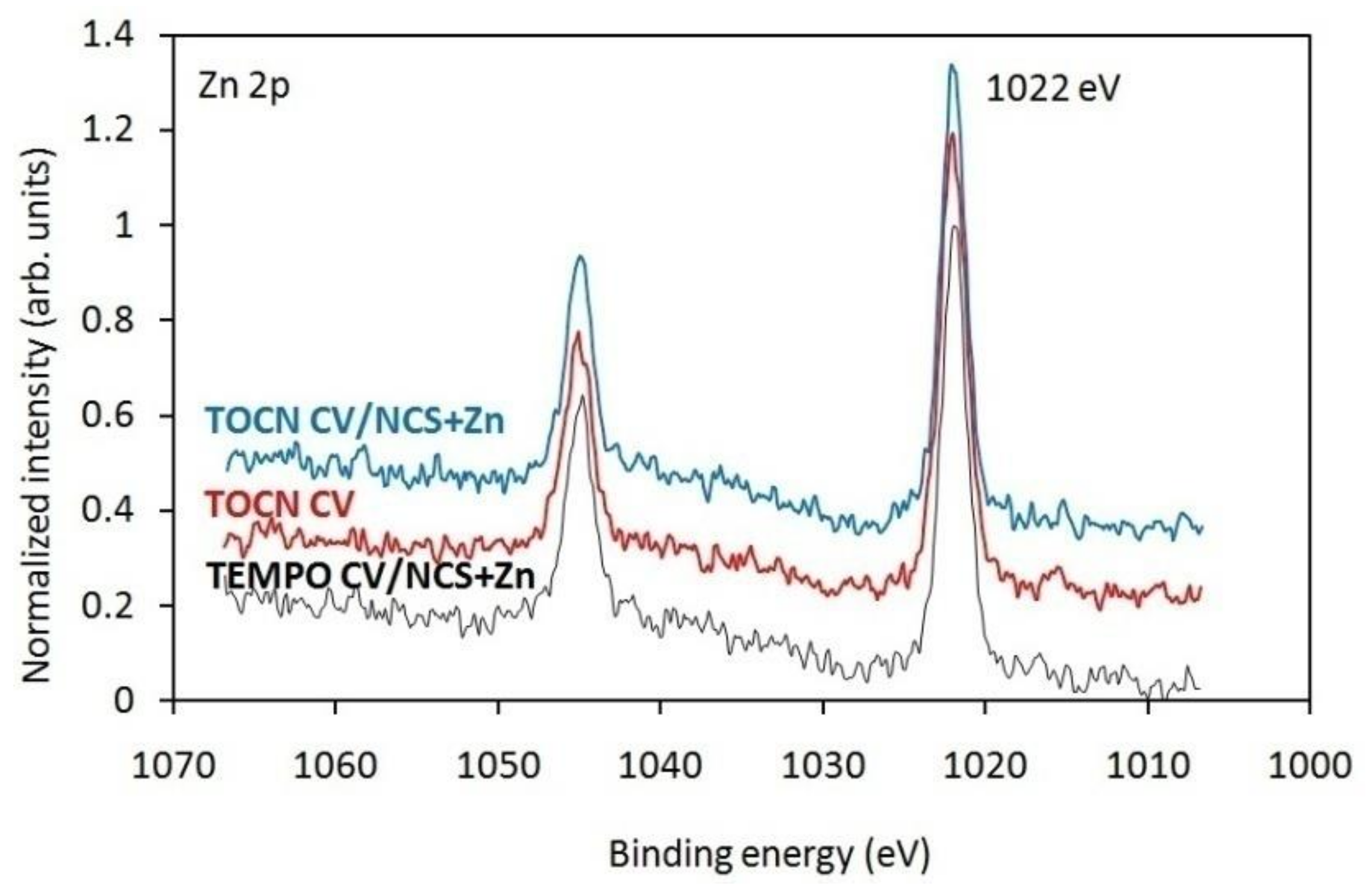 Materials 14 03762 g002