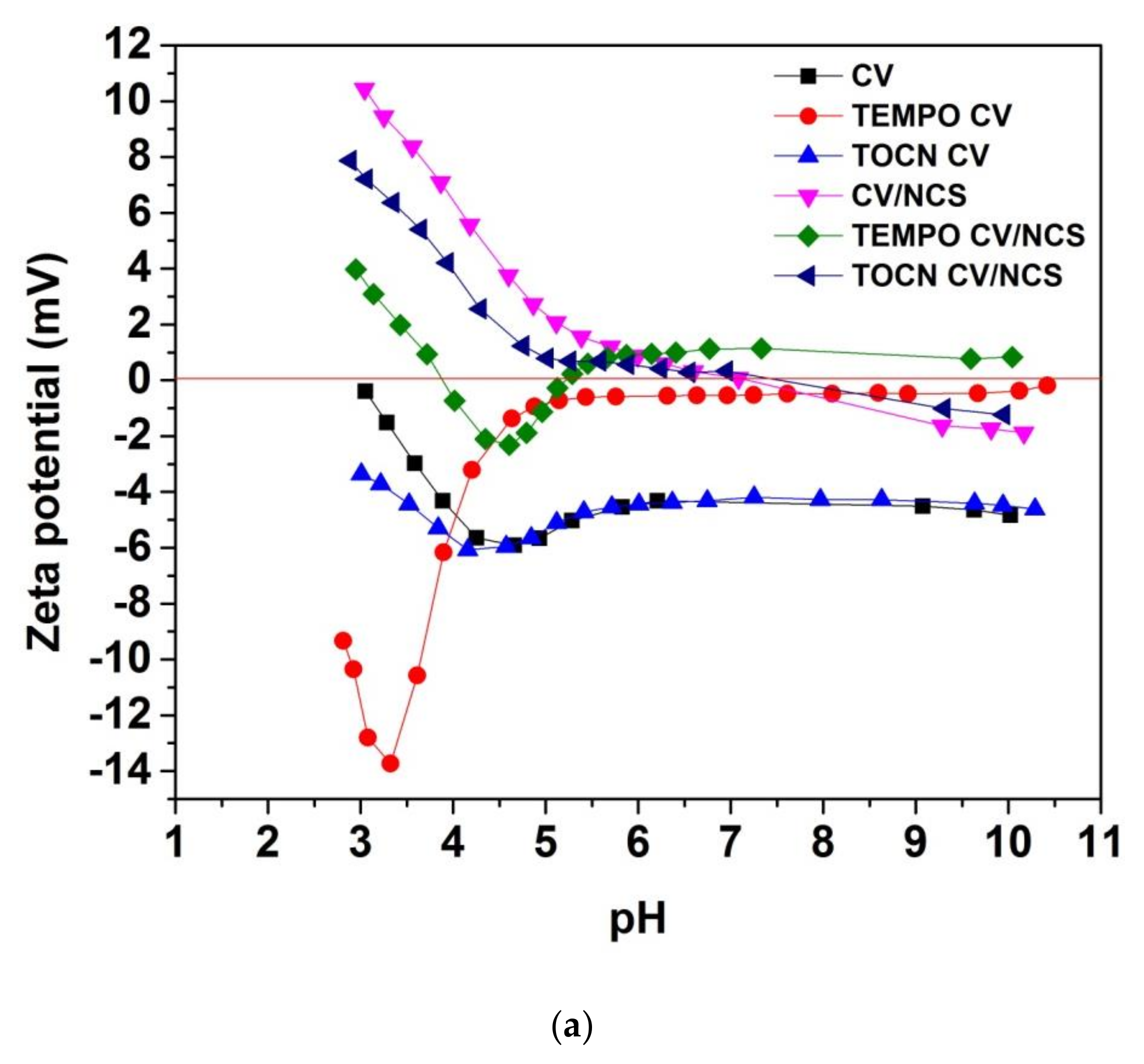 Materials 14 03762 g003a