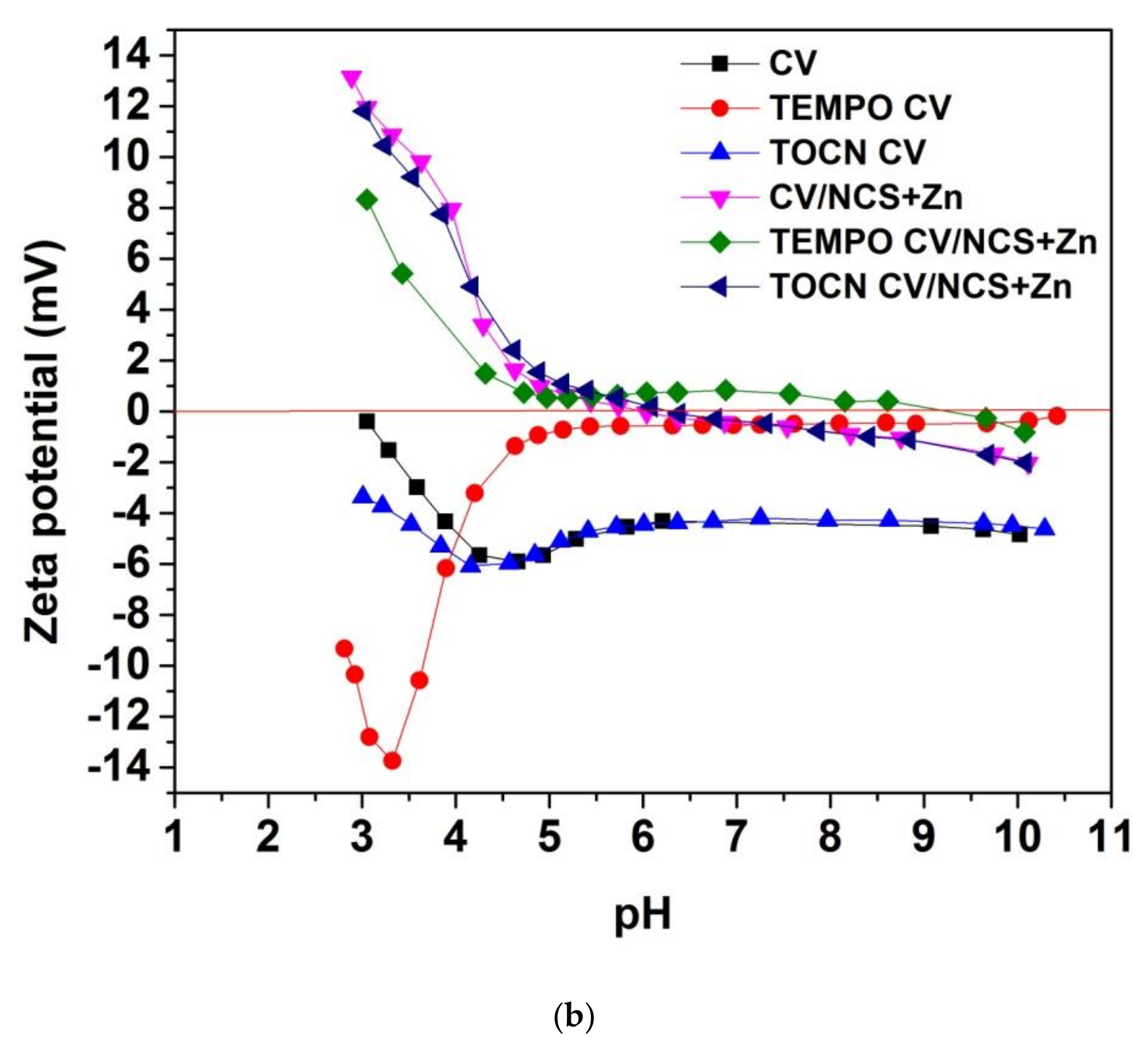 Materials 14 03762 g003b